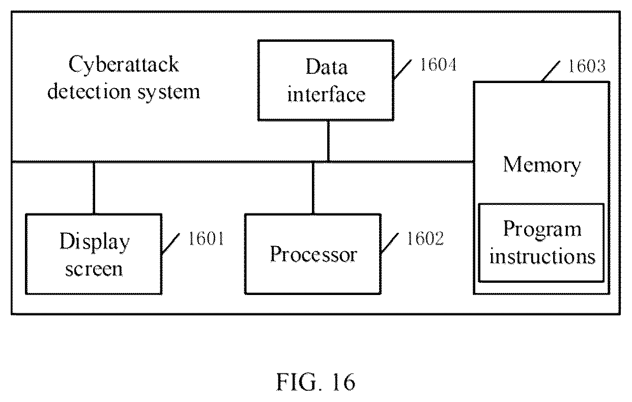 Patent US12619726 Figure 15 – Cyber resilience integrated security inspection system (CRISIS) against false data injection attacks