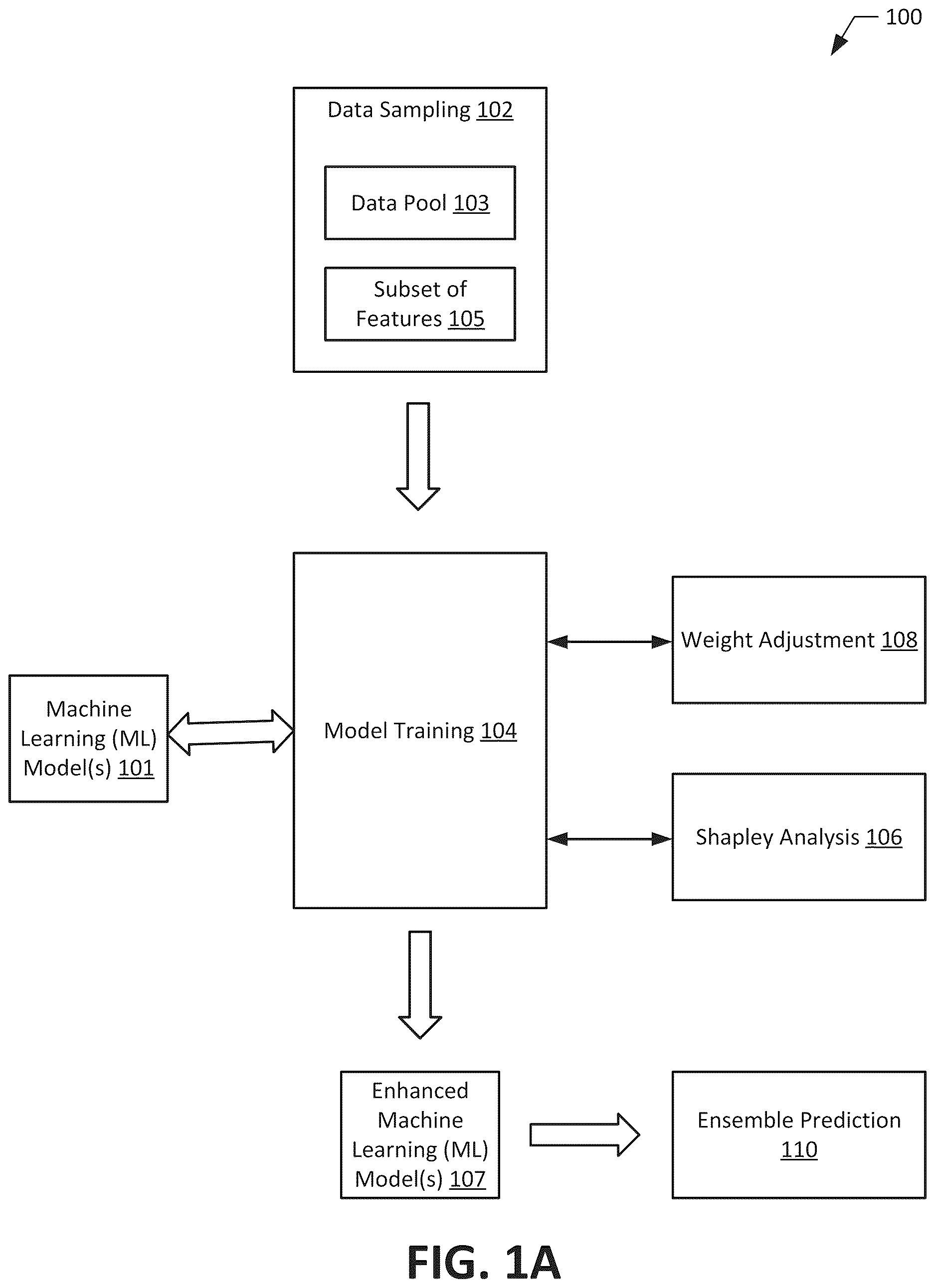 Patent US12619727 Figure 1 – Hardware trojan detection using Shapley ensemble boosting