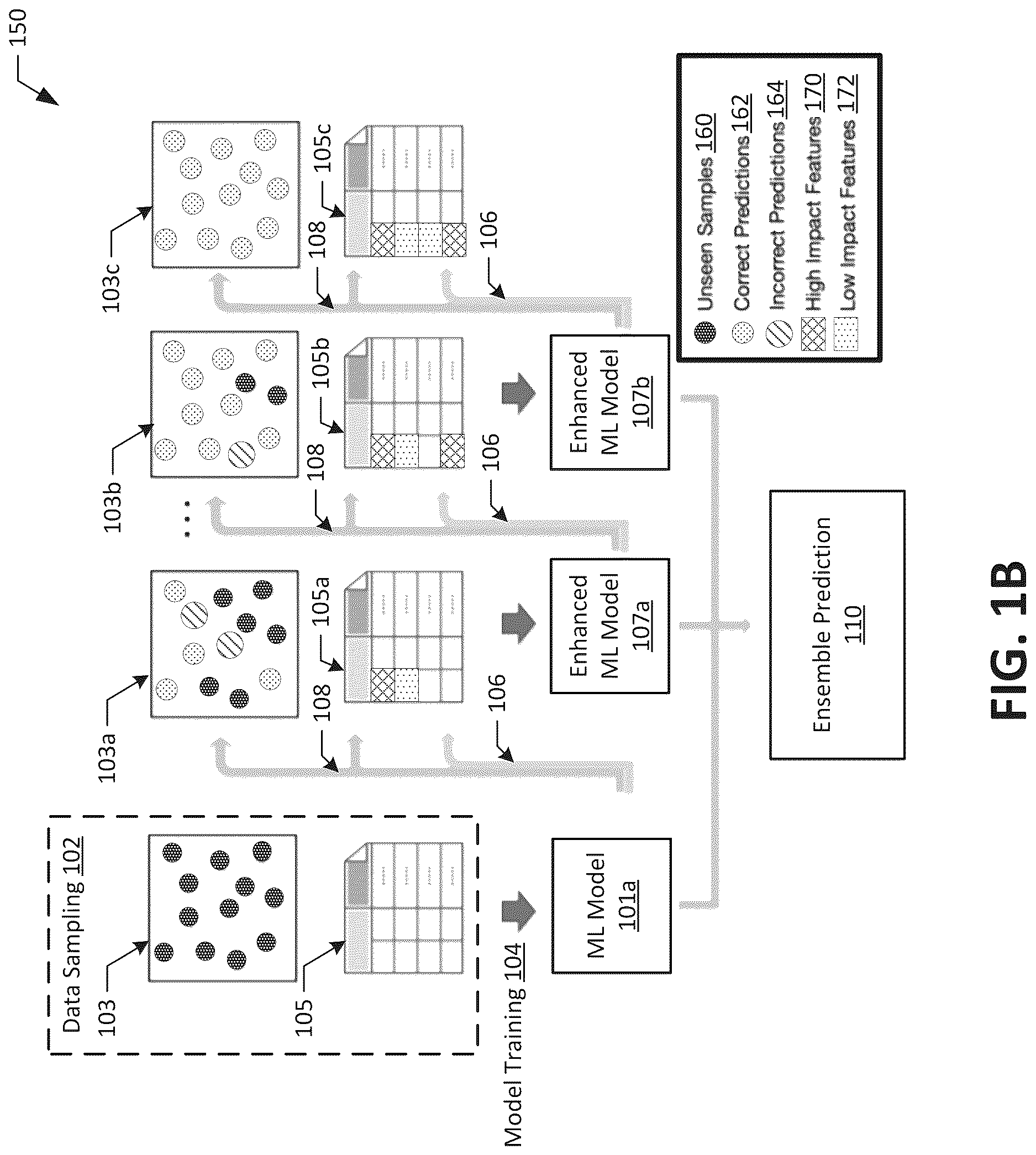 Patent US12619727 Figure 2 – Hardware trojan detection using Shapley ensemble boosting