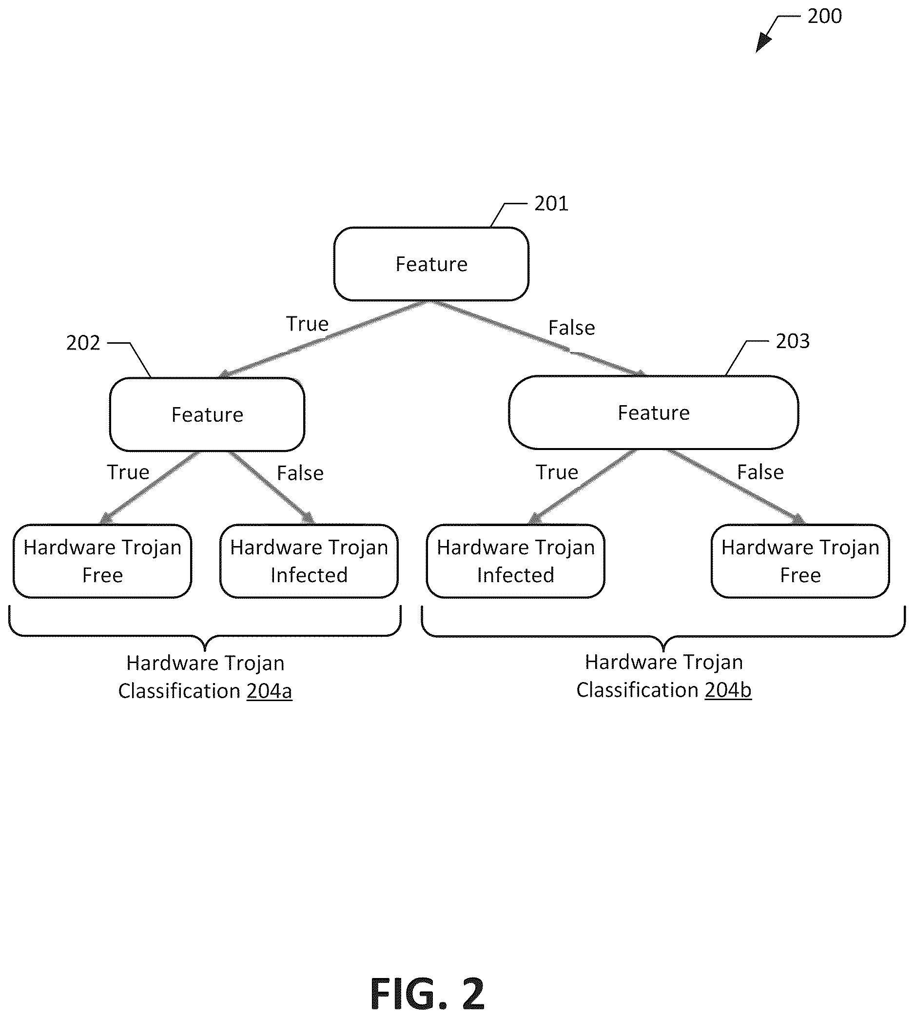 Patent US12619727 Figure 3 – Hardware trojan detection using Shapley ensemble boosting