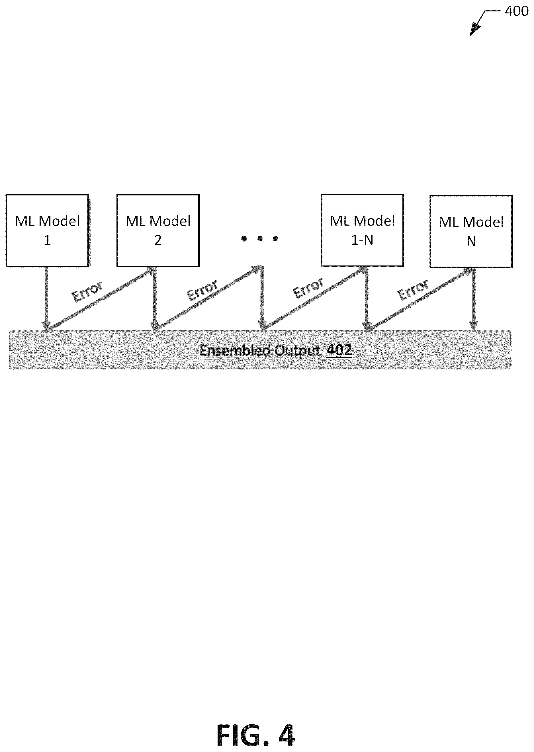 Patent US12619727 Figure 5 – Hardware trojan detection using Shapley ensemble boosting