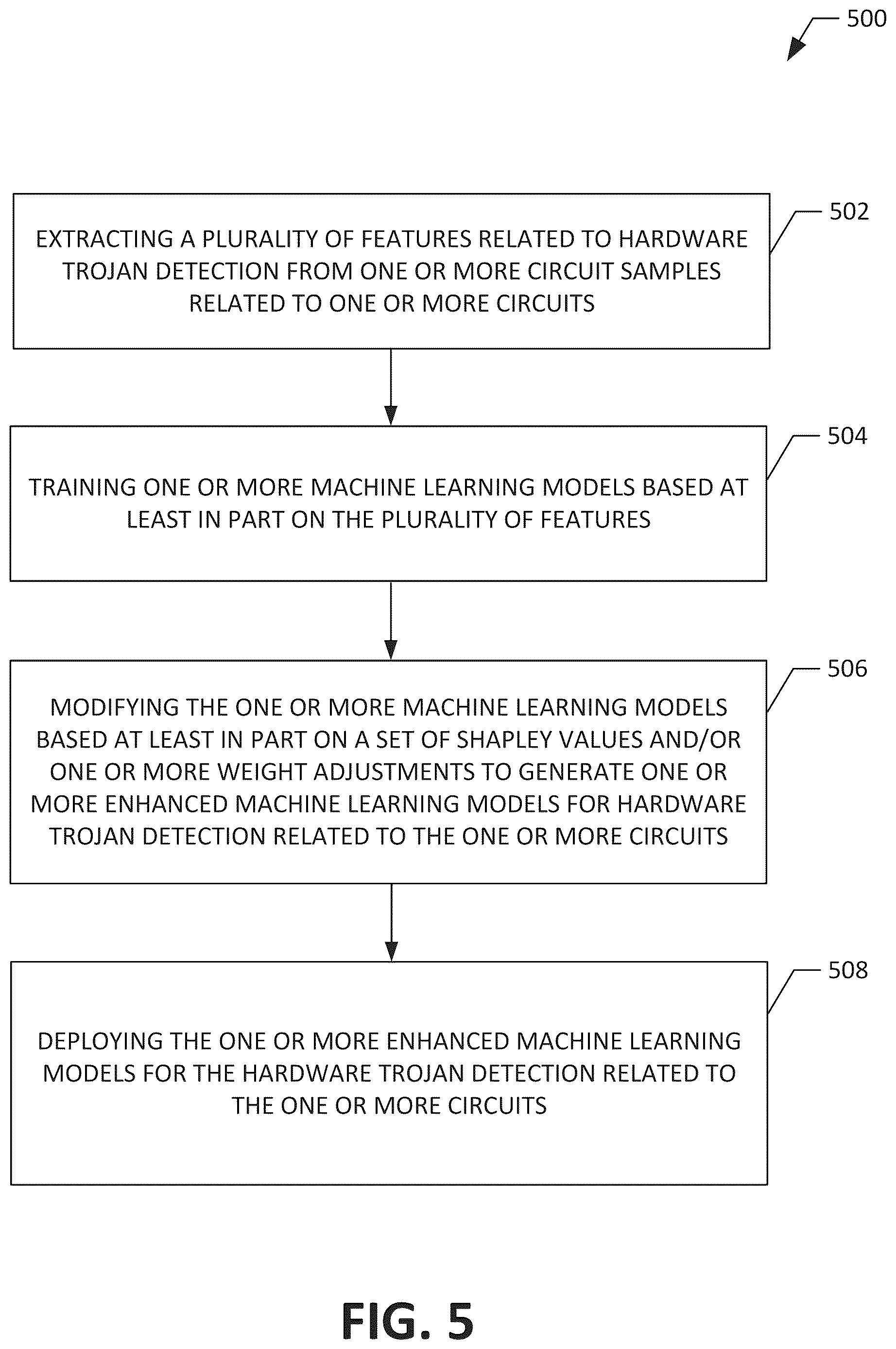 Patent US12619727 Figure 6 – Hardware trojan detection using Shapley ensemble boosting