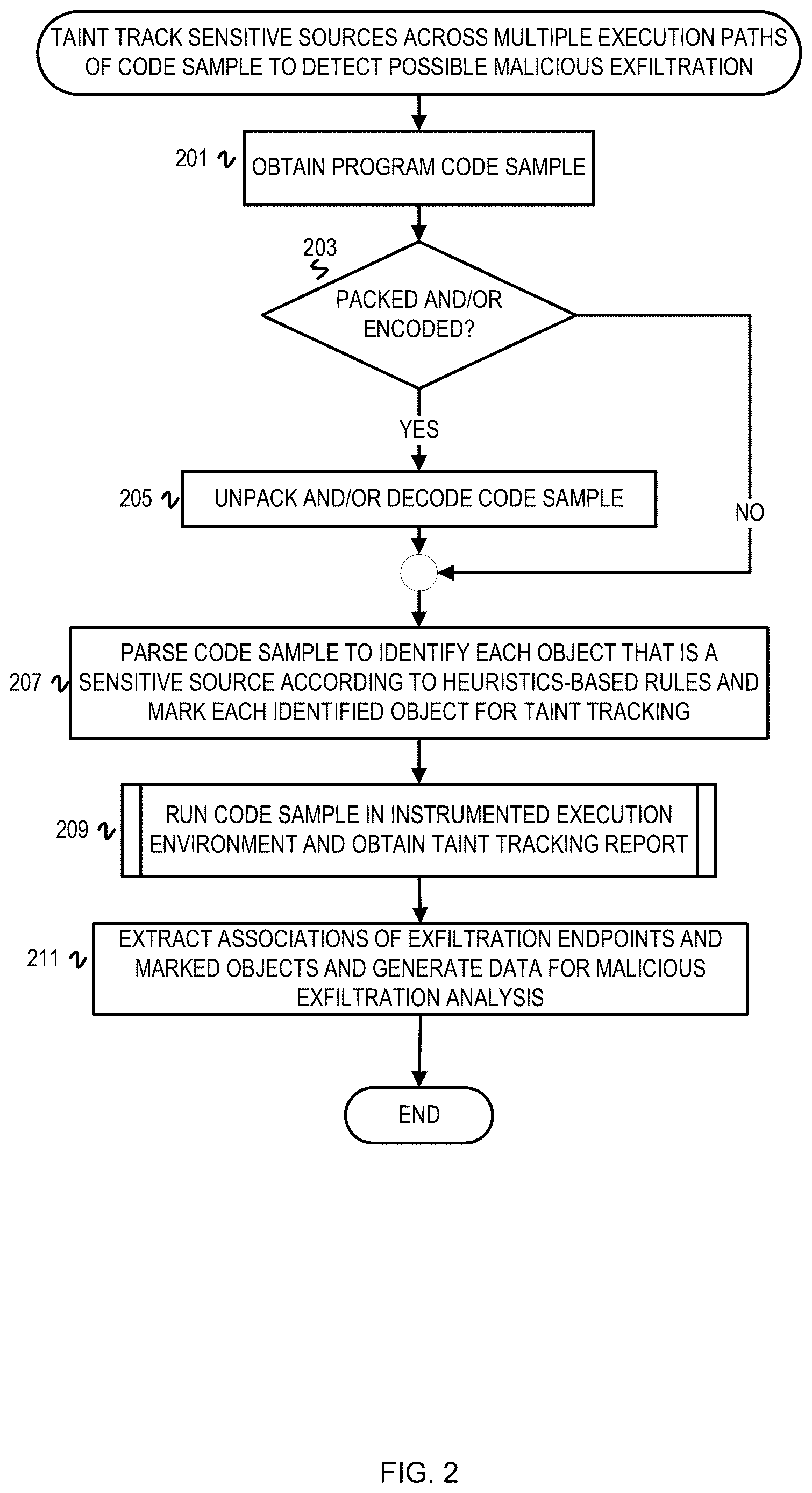 Patent US12619728 Figure 2 – Detecting patient-zero exfiltration attacks on websites using taint tracking