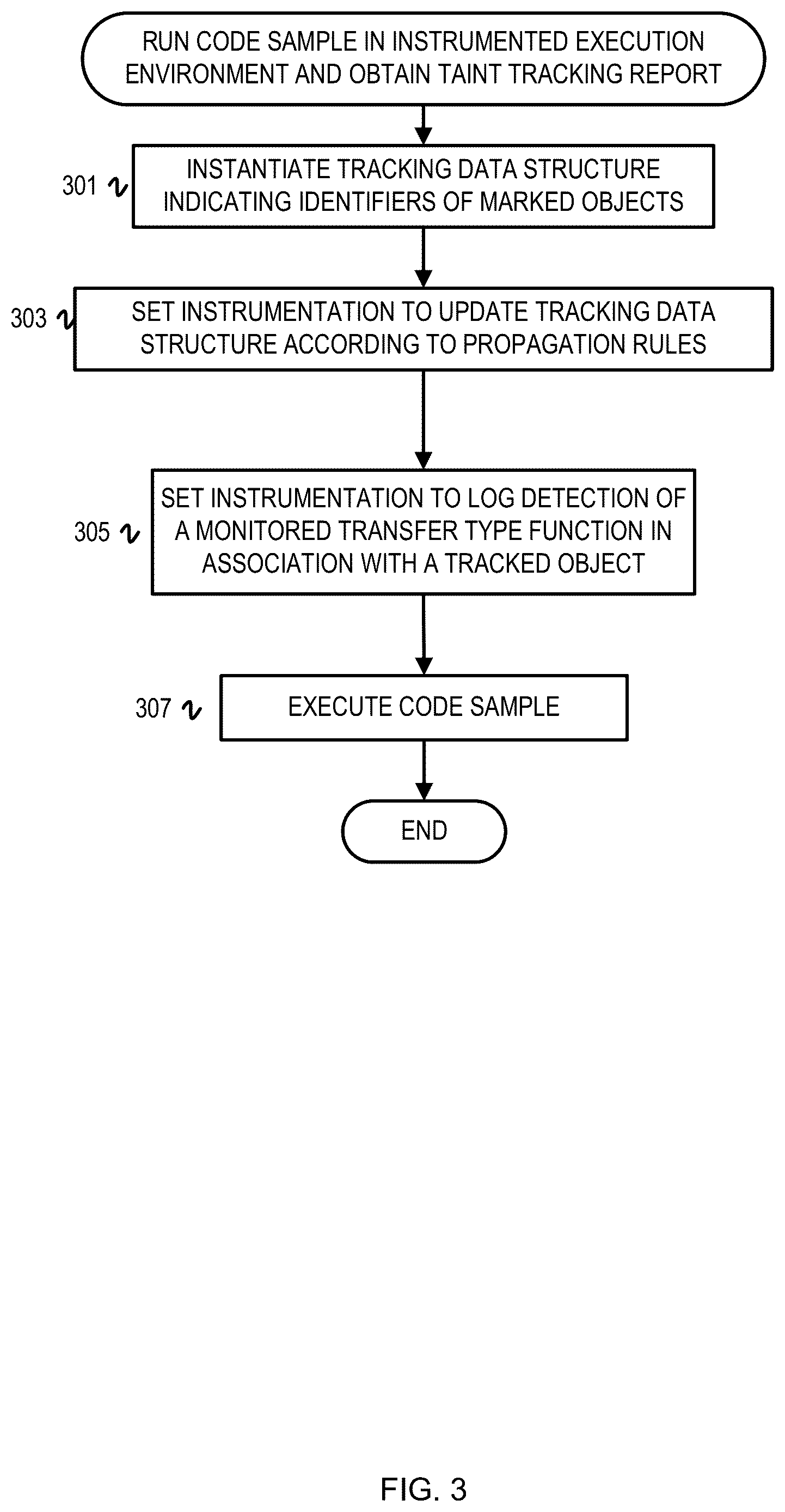 Patent US12619728 Figure 3 – Detecting patient-zero exfiltration attacks on websites using taint tracking