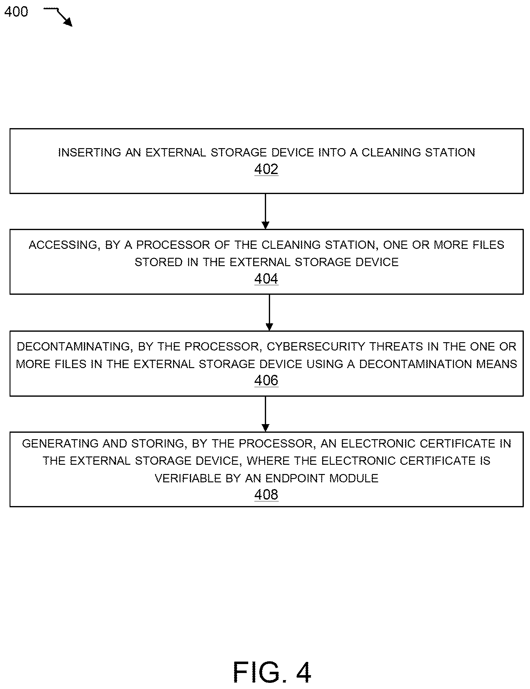 Patent US12619729 Figure 6 – System and method for decontaminating and certifying external storage devices