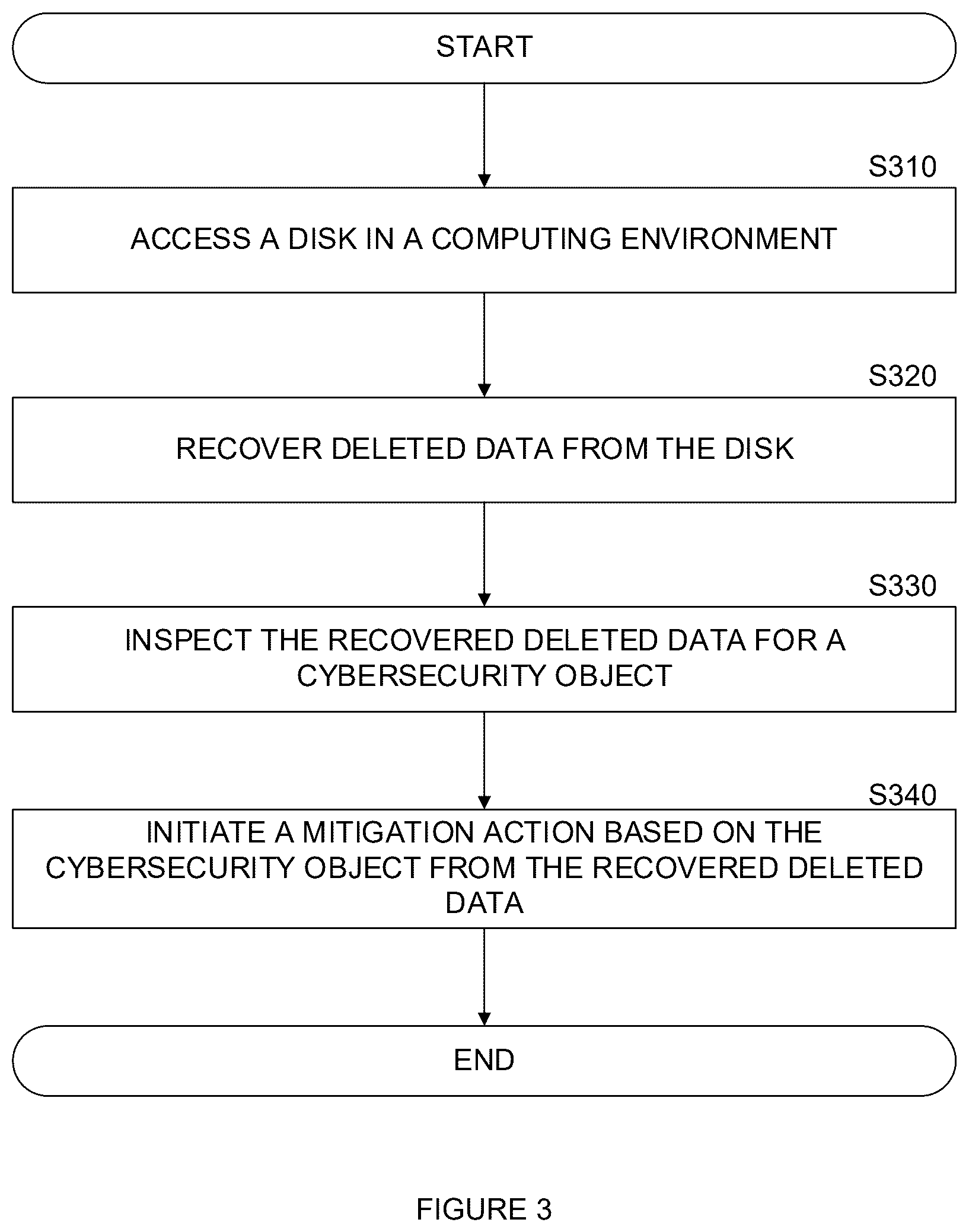 Patent US12619730 Figure 3 – System and method for cybersecurity forensic analysis based on deleted data