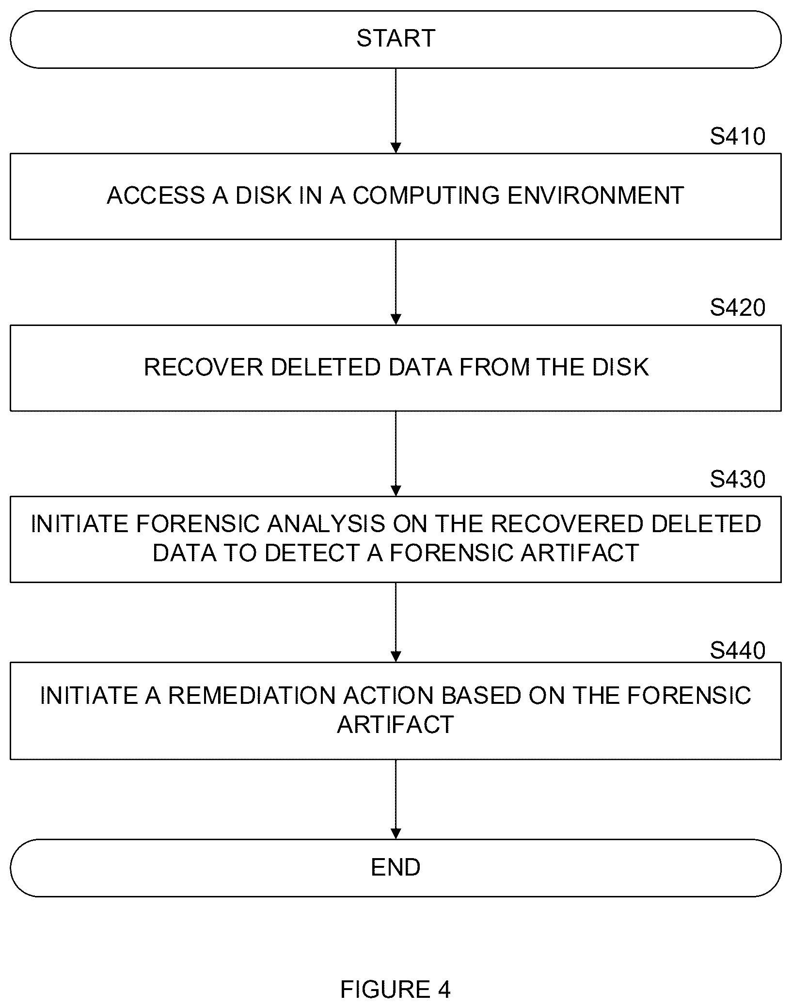 Patent US12619730 Figure 4 – System and method for cybersecurity forensic analysis based on deleted data