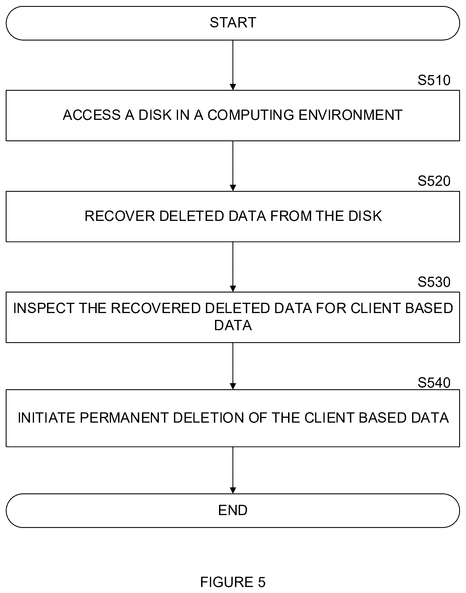 Patent US12619730 Figure 5 – System and method for cybersecurity forensic analysis based on deleted data