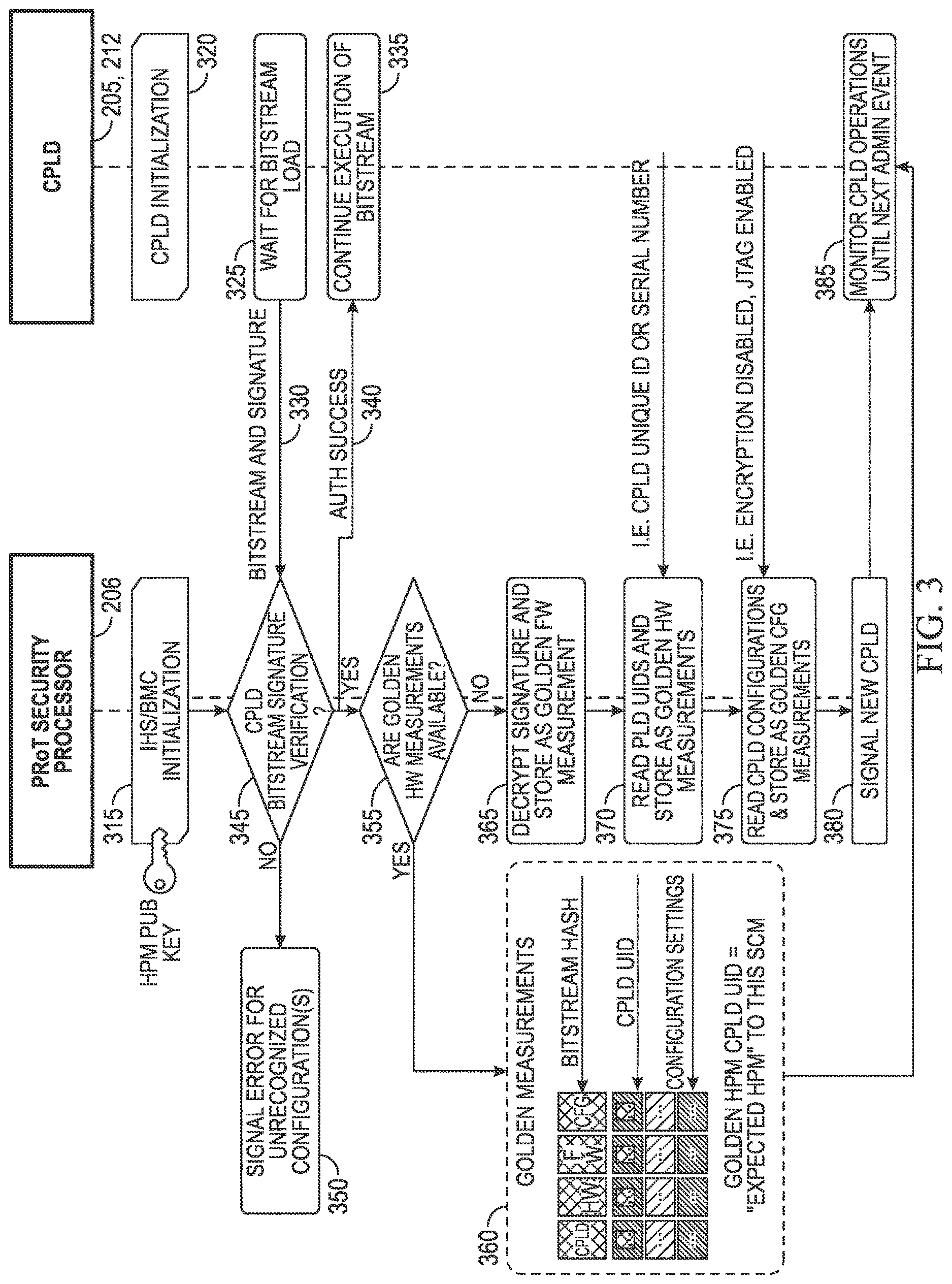Patent US12619731 Figure 3 – Drift detection in modular hardware systems