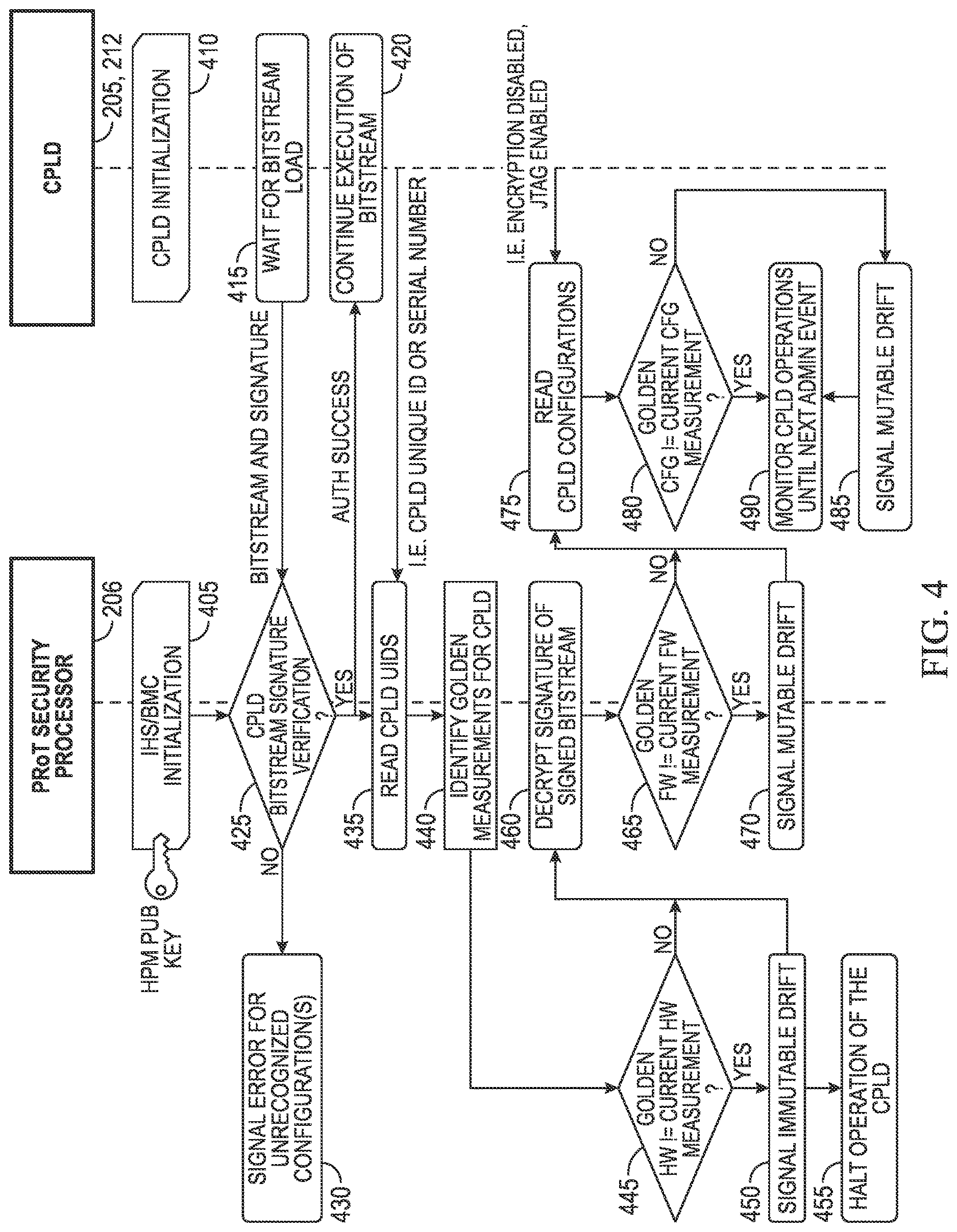Patent US12619731 Figure 4 – Drift detection in modular hardware systems