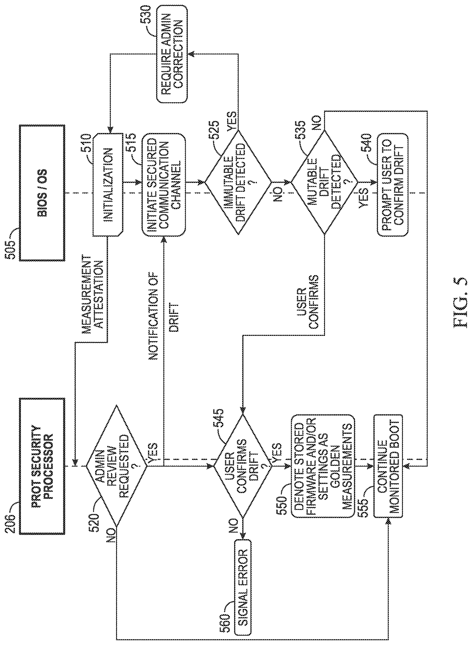Patent US12619731 Figure 5 – Drift detection in modular hardware systems
