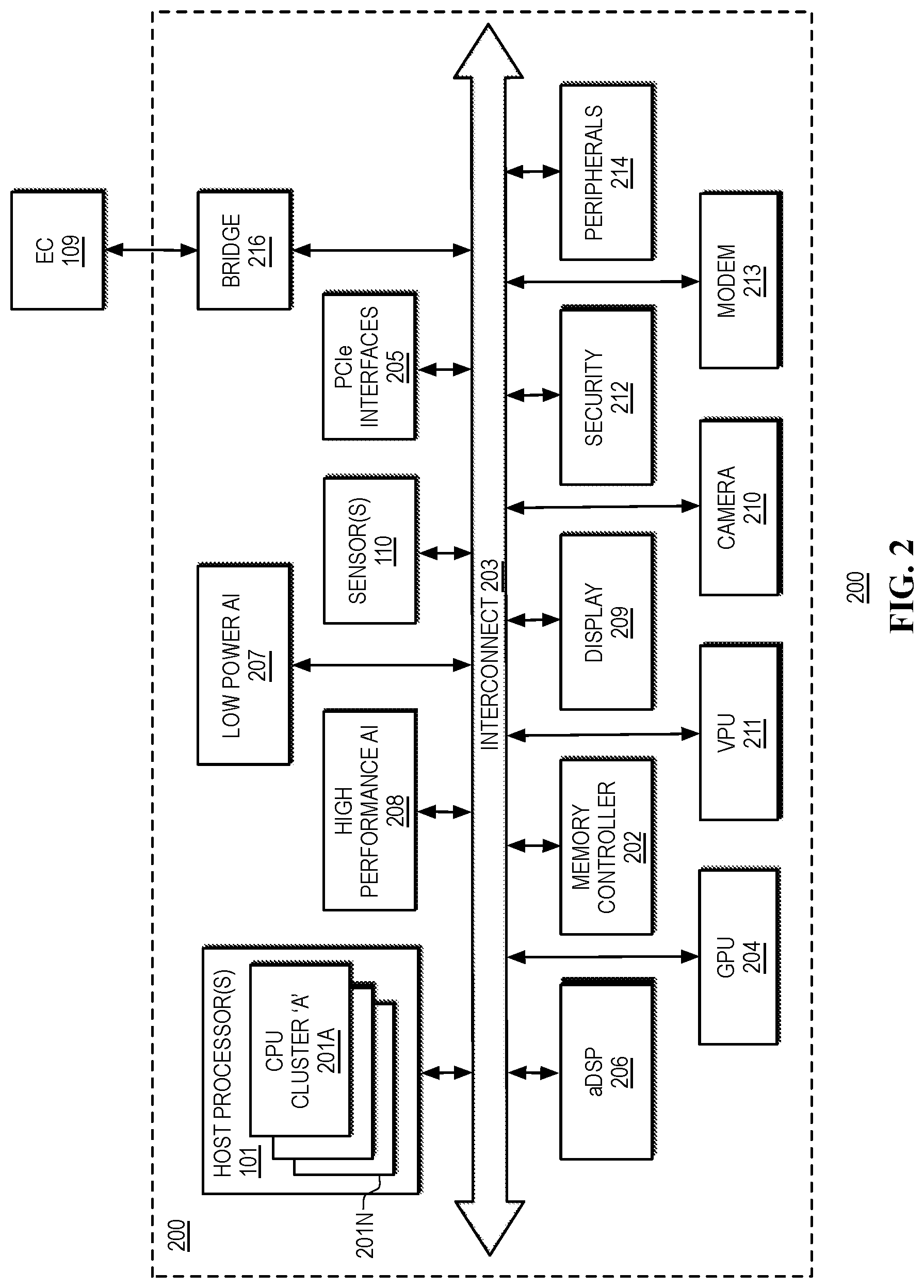 Patent US12619732 Figure 2 – Secure boot telemetry in a heterogeneous computing platform