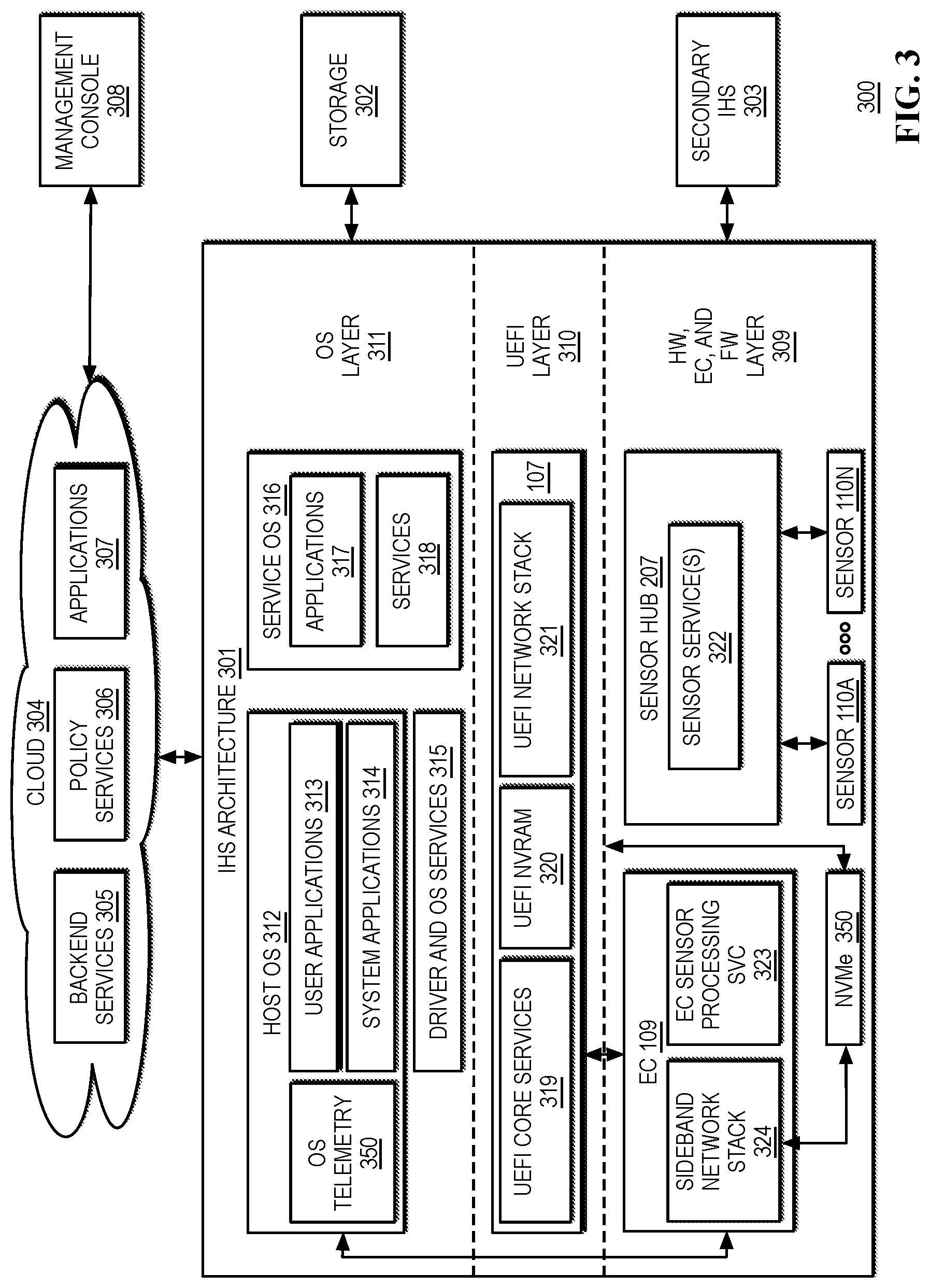 Patent US12619732 Figure 3 – Secure boot telemetry in a heterogeneous computing platform