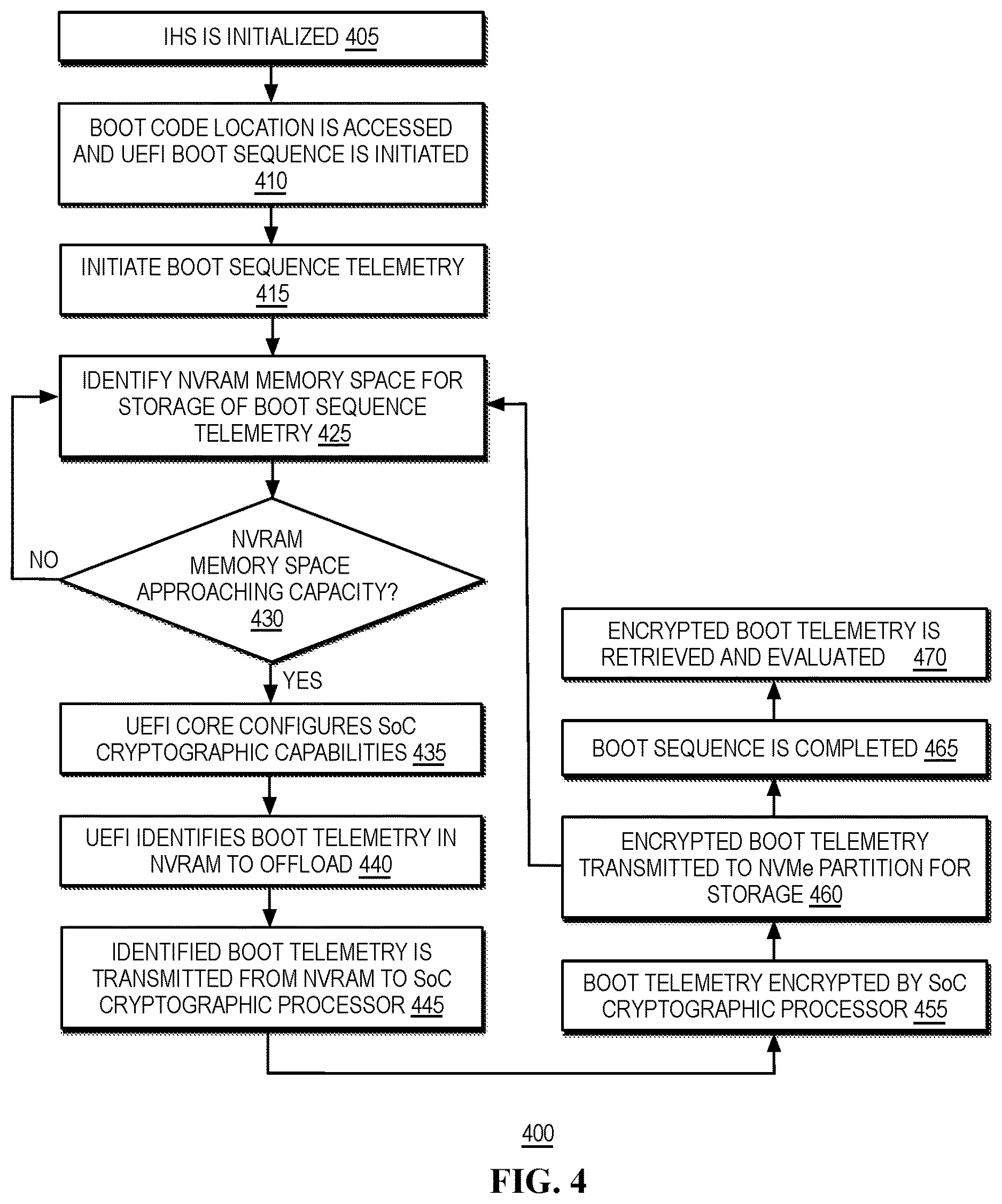 Patent US12619732 Figure 4 – Secure boot telemetry in a heterogeneous computing platform