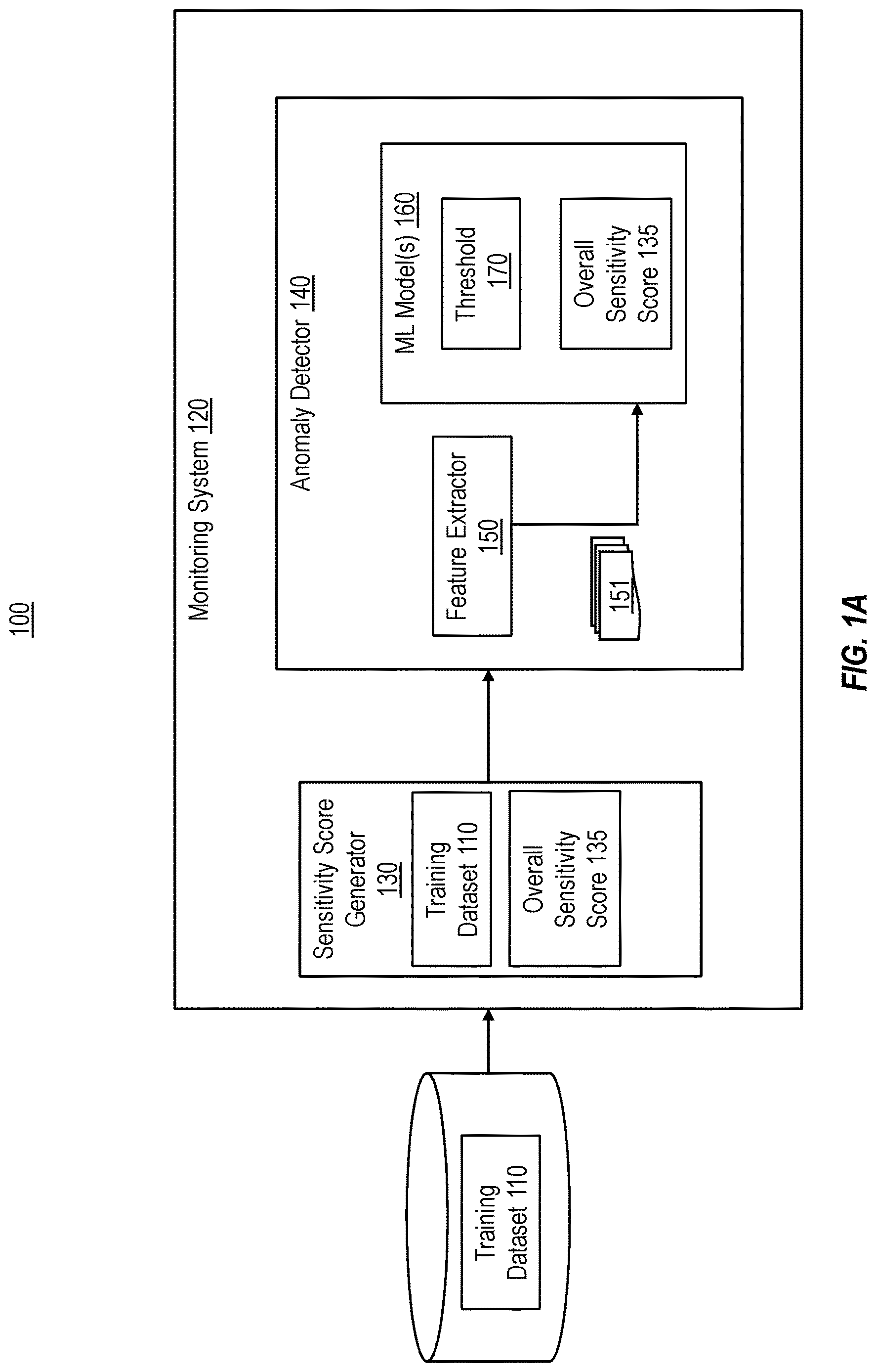 Patent US12619733 Figure 1 – Optimizing accuracy of security alerts based on data classification