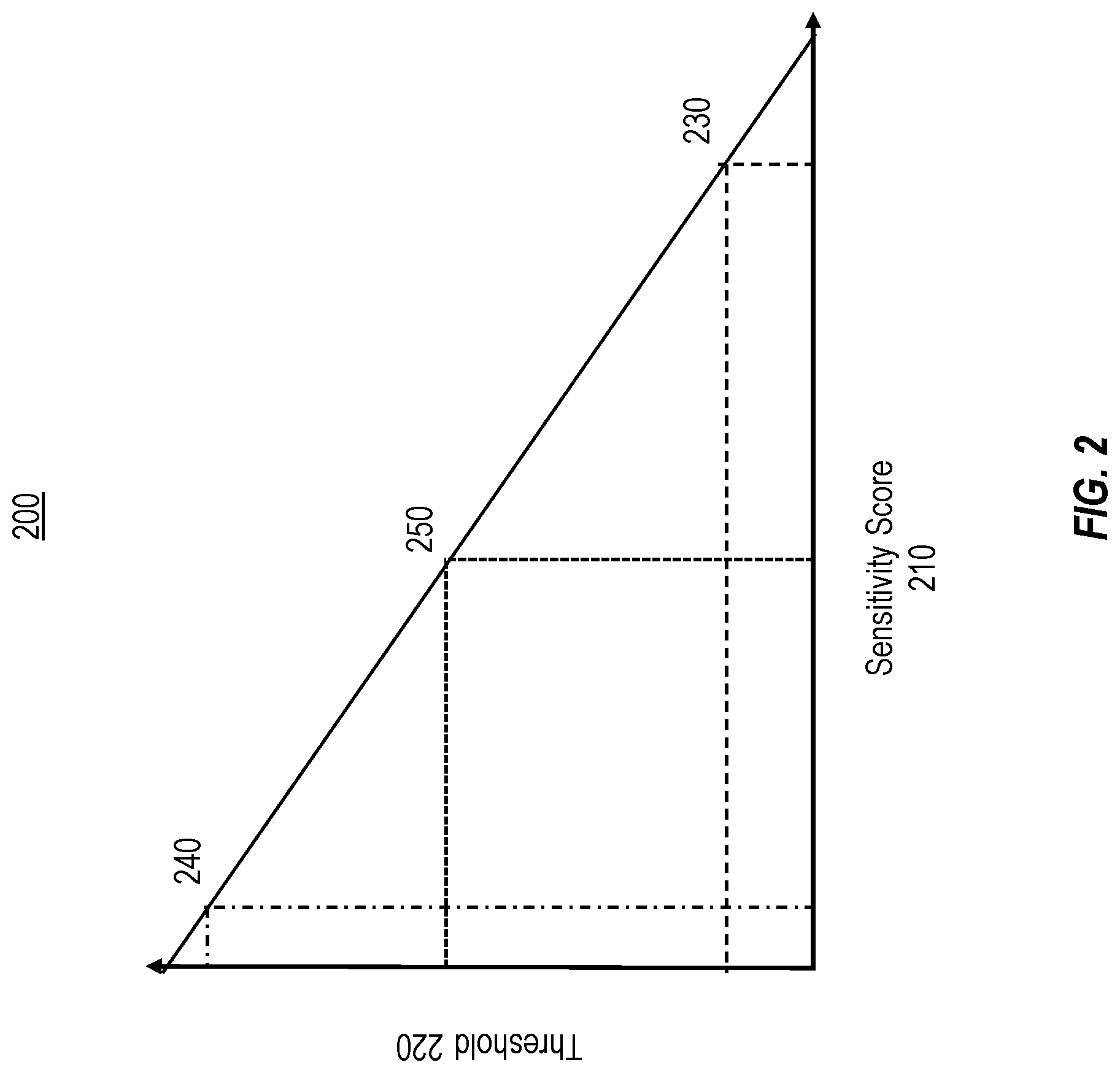 Patent US12619733 Figure 6 – Optimizing accuracy of security alerts based on data classification