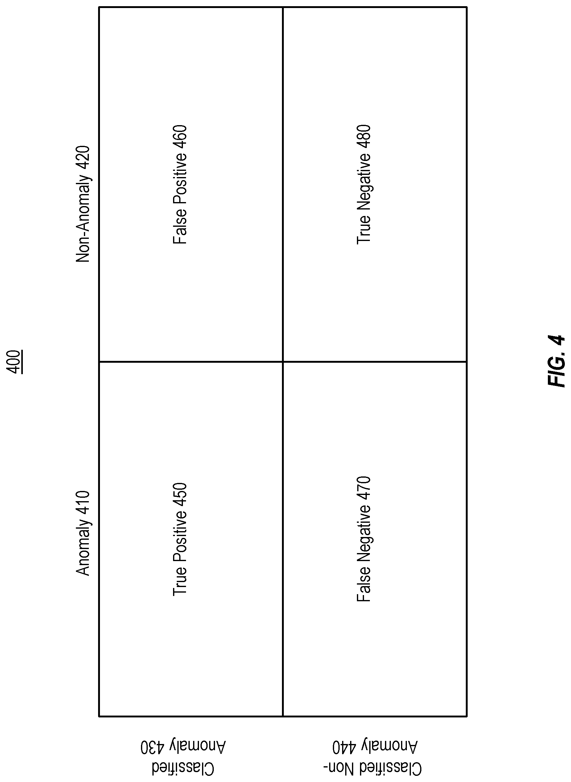 Patent US12619733 Figure 8 – Optimizing accuracy of security alerts based on data classification
