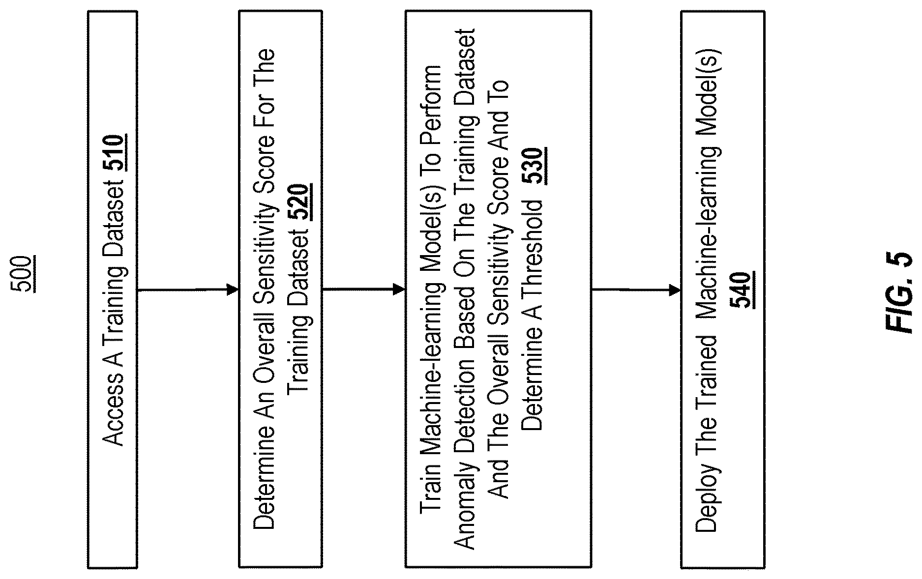 Patent US12619733 Figure 9 – Optimizing accuracy of security alerts based on data classification