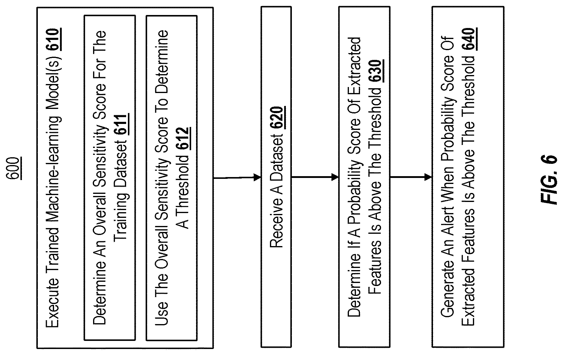 Patent US12619733 Figure 10 – Optimizing accuracy of security alerts based on data classification