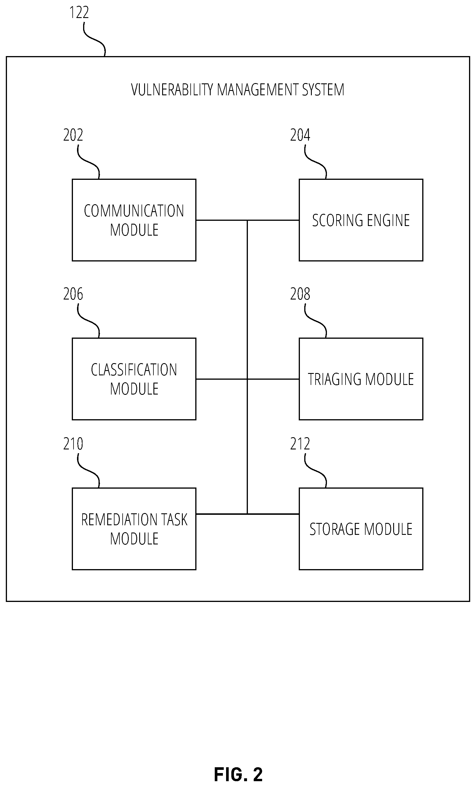 Patent US12619734 Figure 2 – Automatic classification of security vulnerabilities