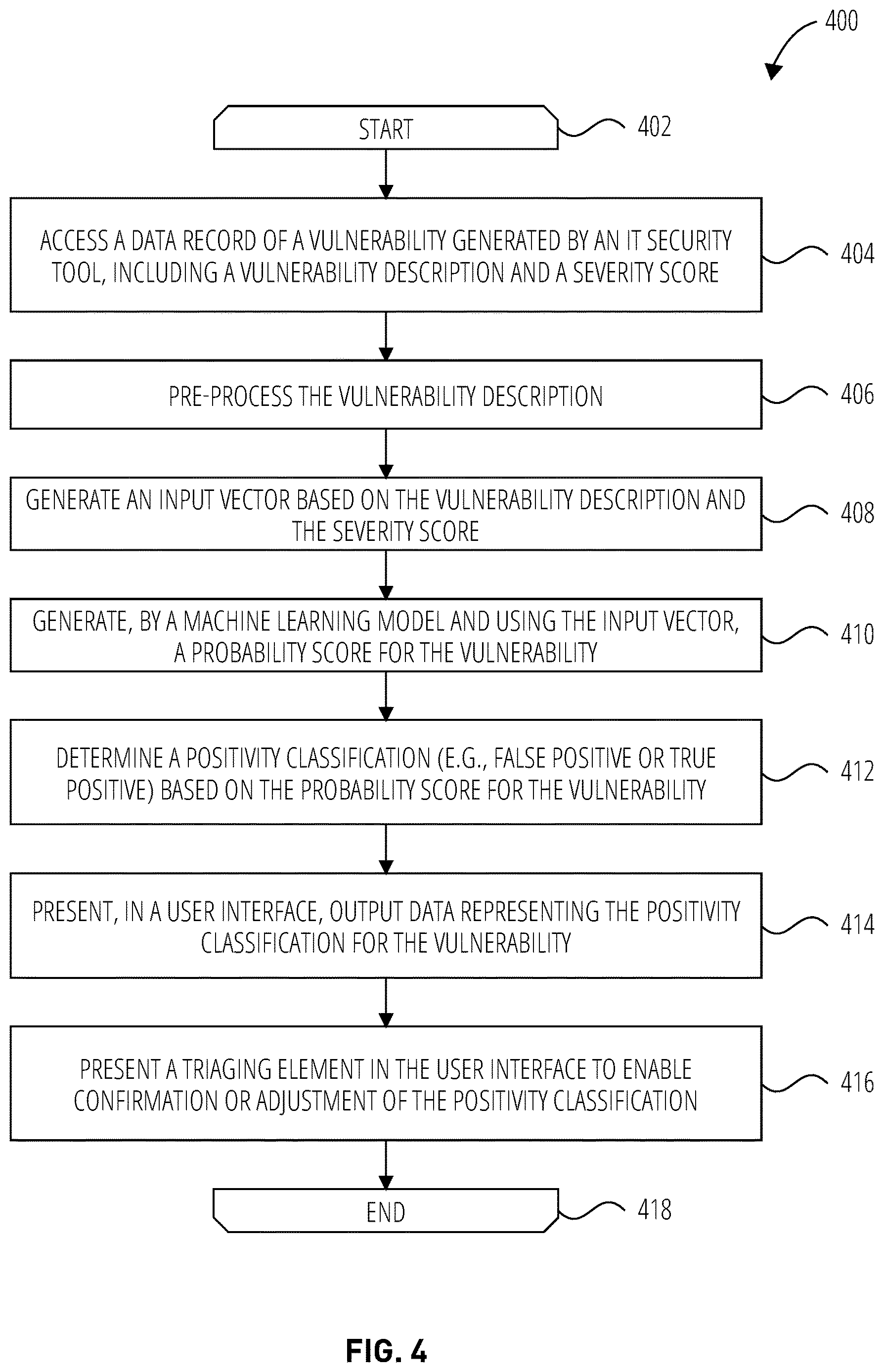 Patent US12619734 Figure 4 – Automatic classification of security vulnerabilities