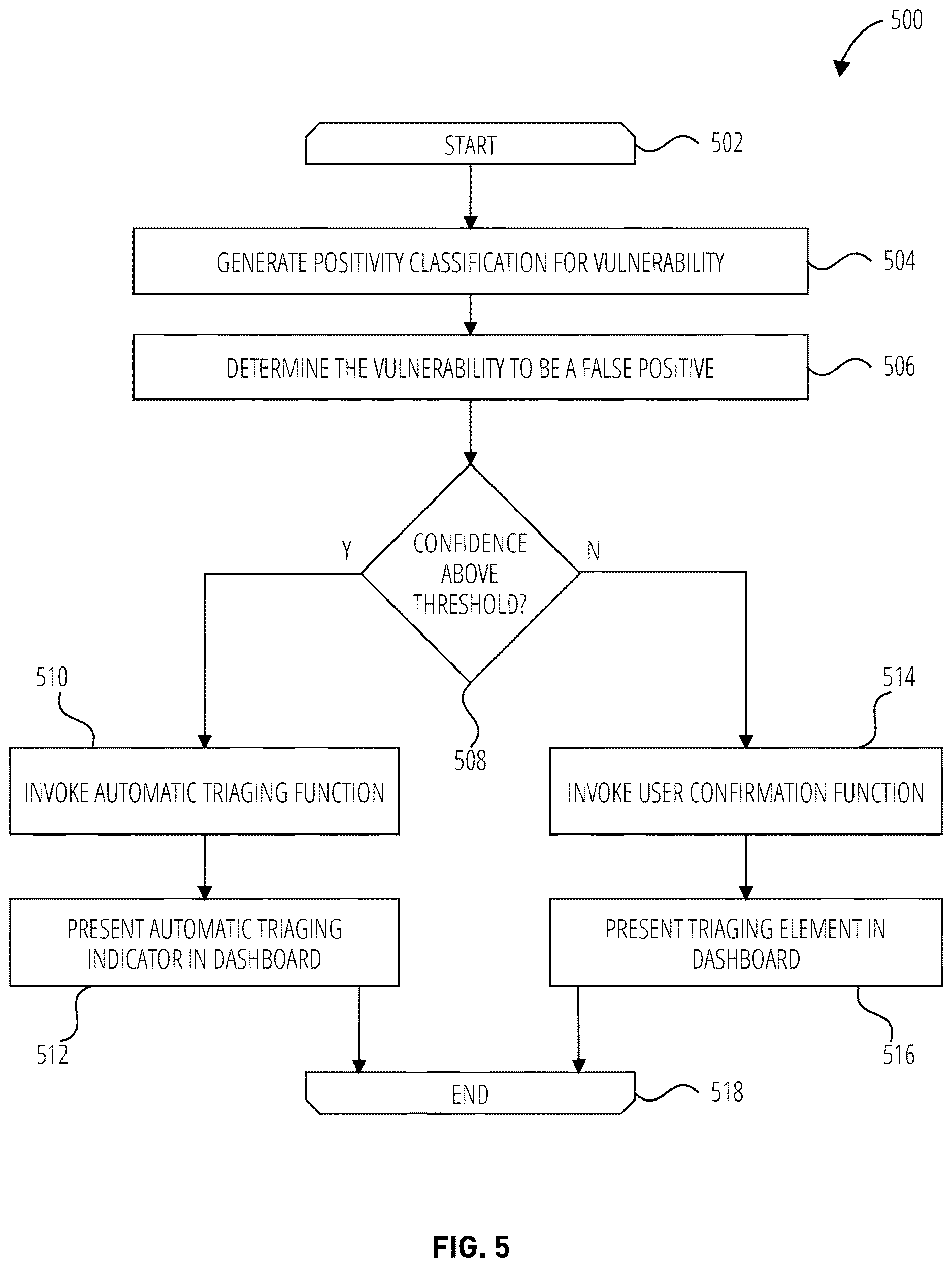Patent US12619734 Figure 5 – Automatic classification of security vulnerabilities