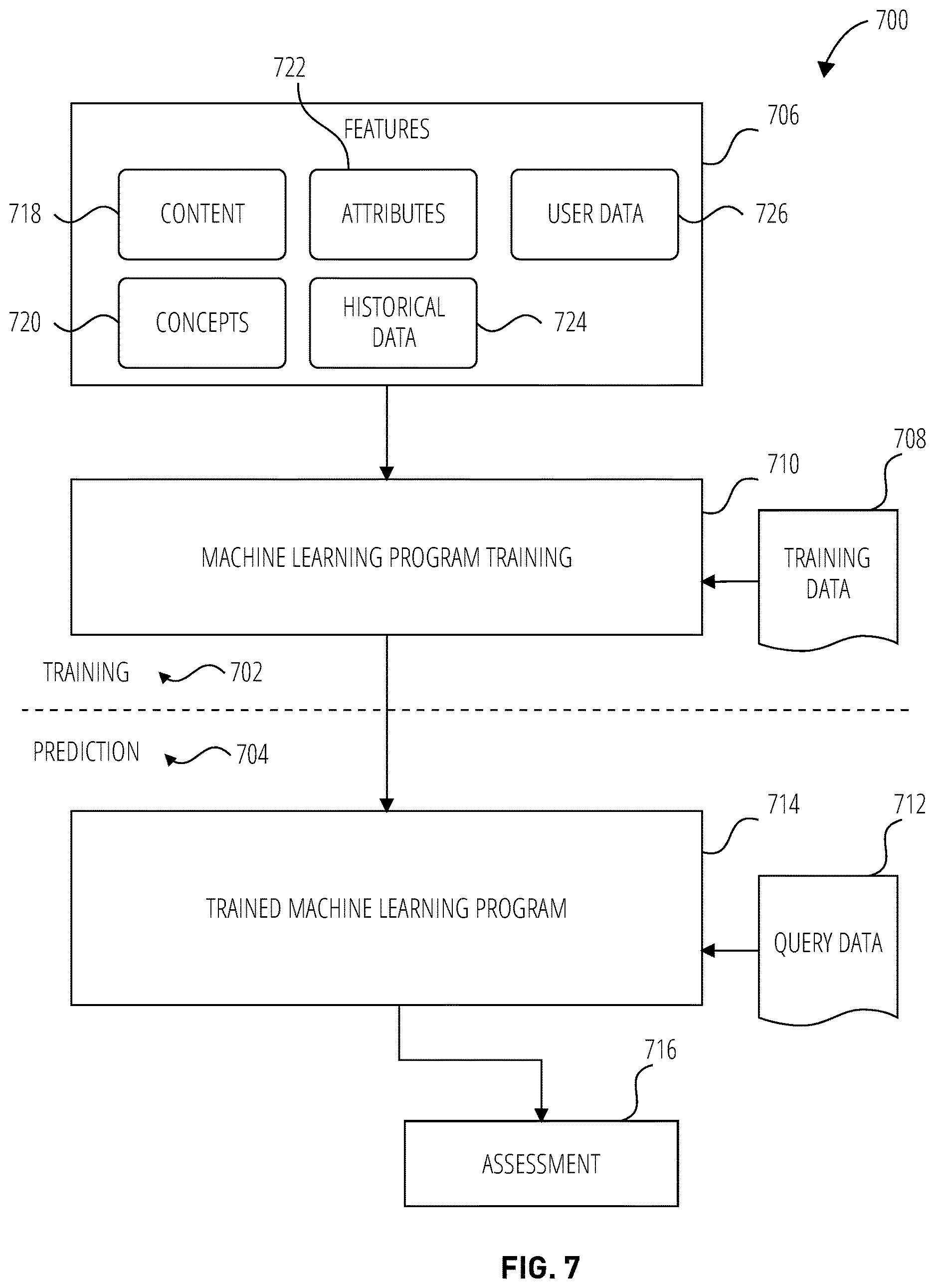 Patent US12619734 Figure 7 – Automatic classification of security vulnerabilities