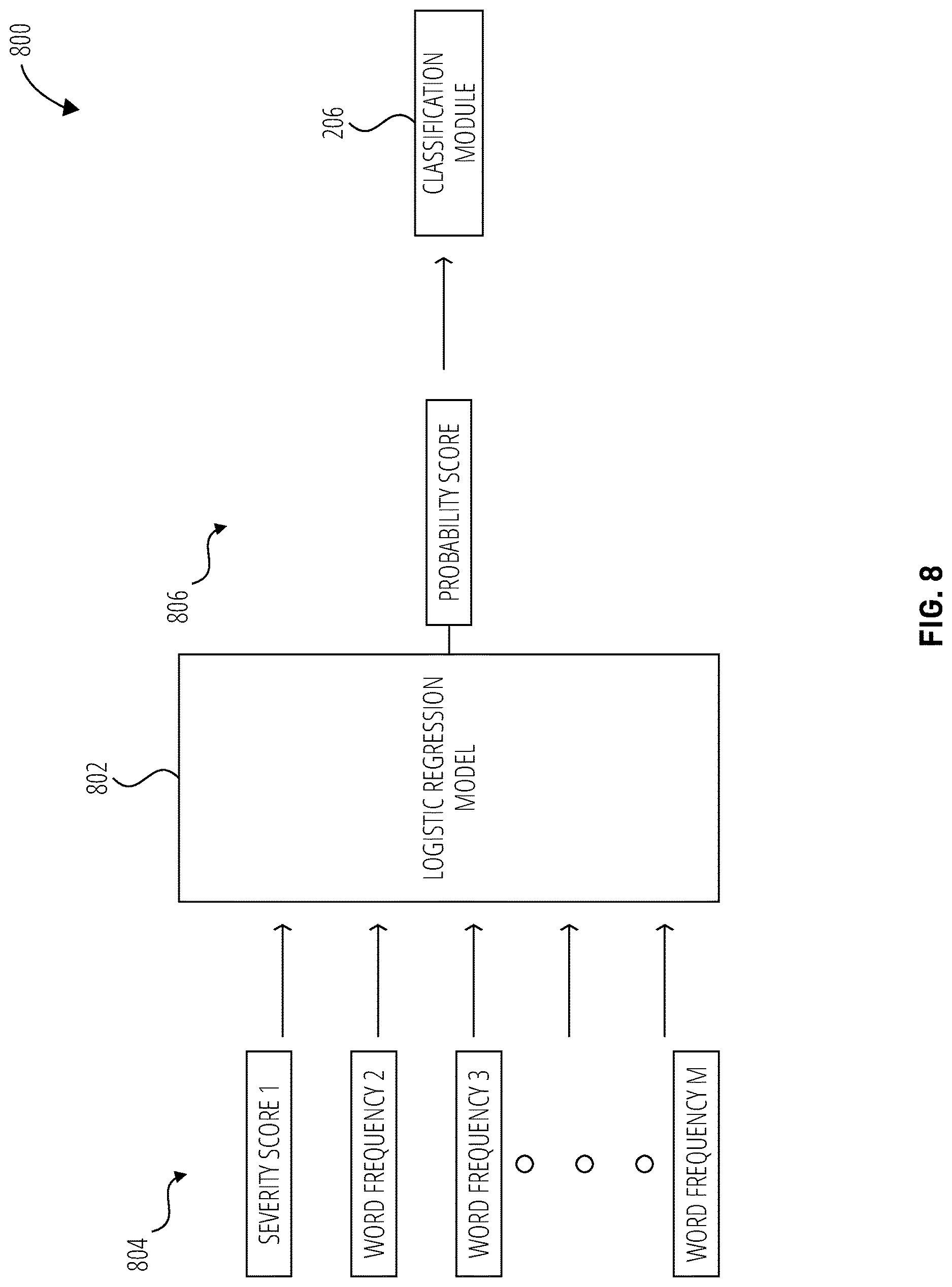 Patent US12619734 Figure 8 – Automatic classification of security vulnerabilities