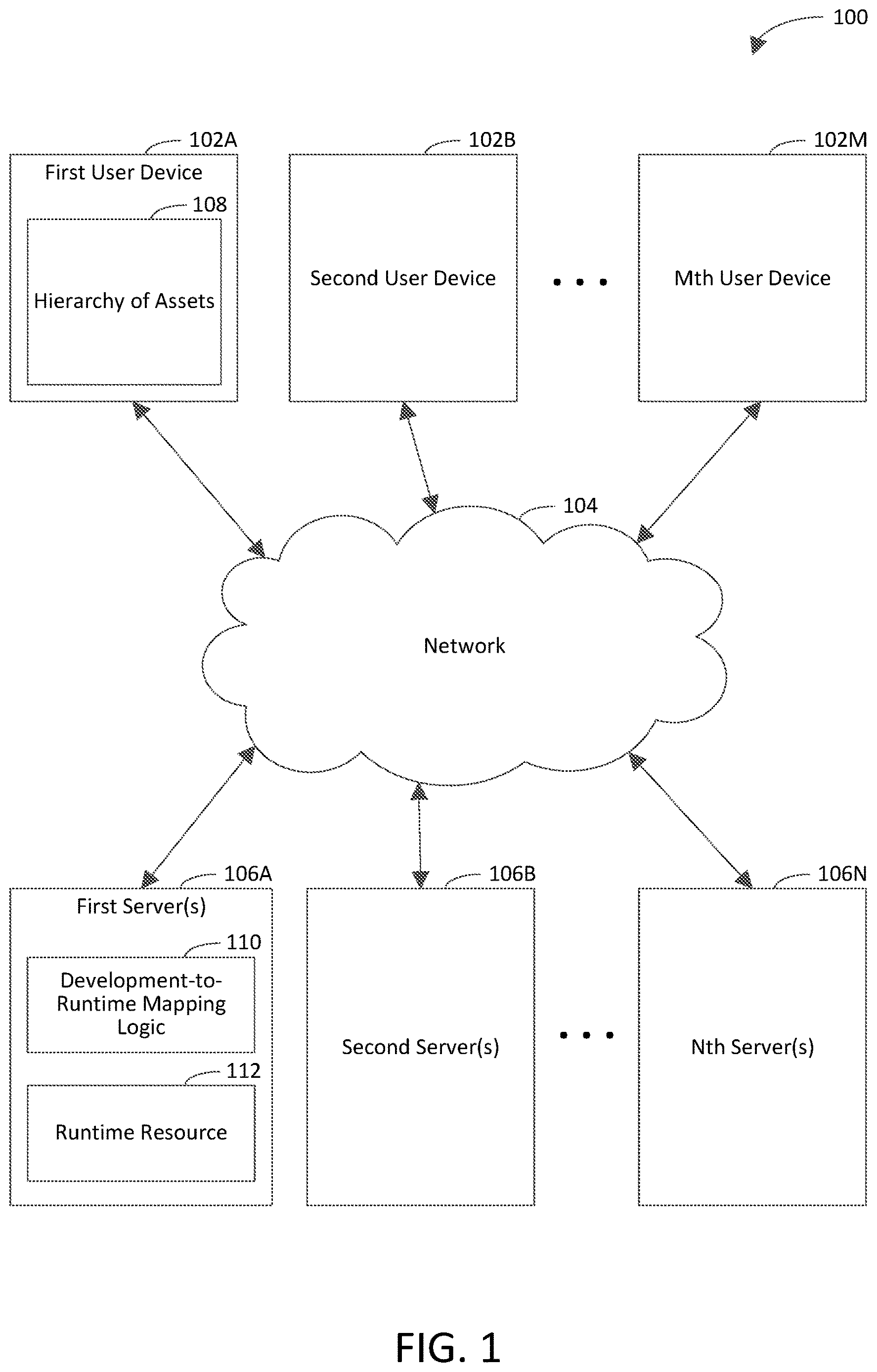 Patent US12619735 Figure 1 – Performing action based on mapping of runtime resource to hierarchy of assets utilized during development of code