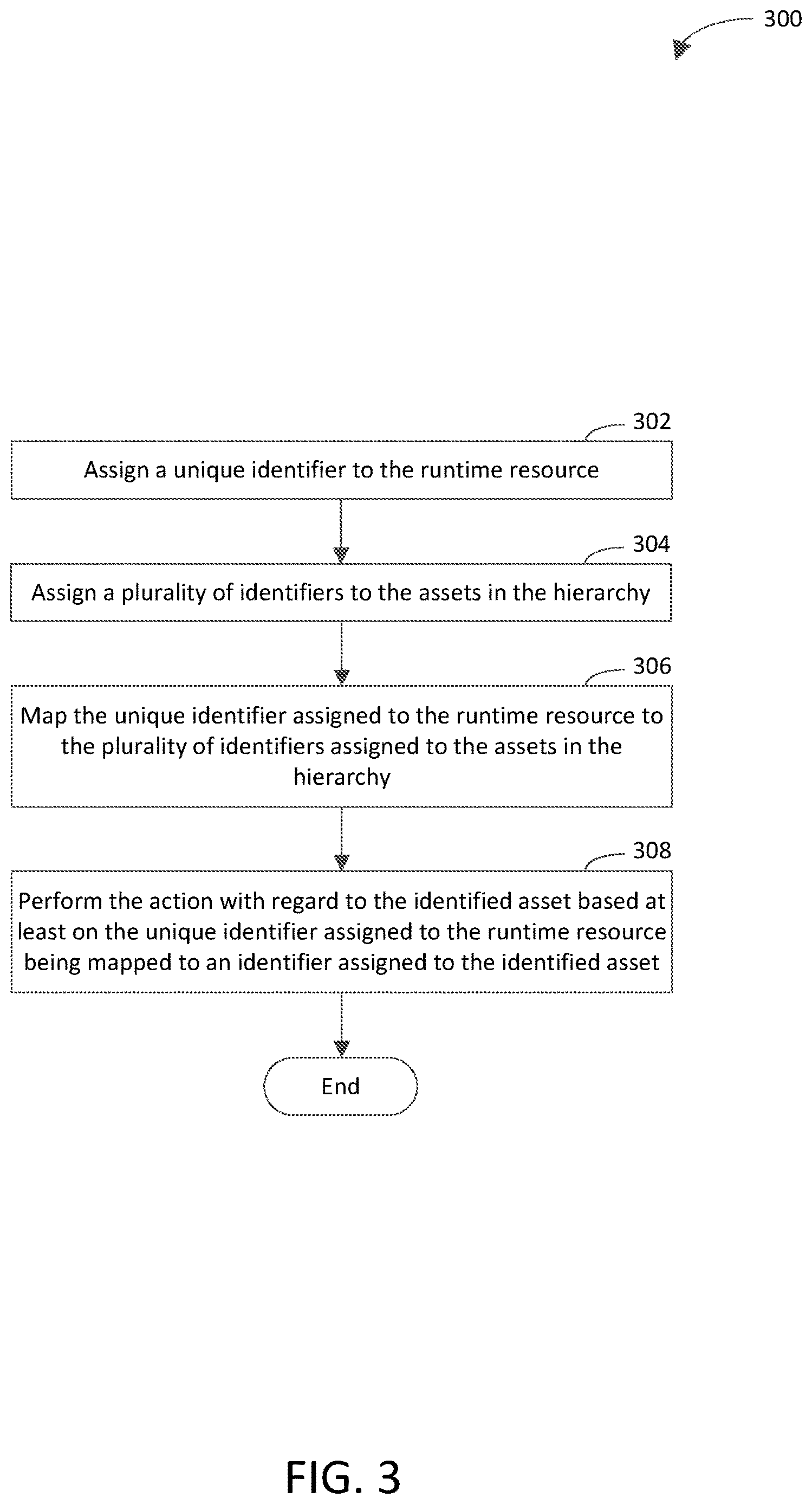 Patent US12619735 Figure 3 – Performing action based on mapping of runtime resource to hierarchy of assets utilized during development of code