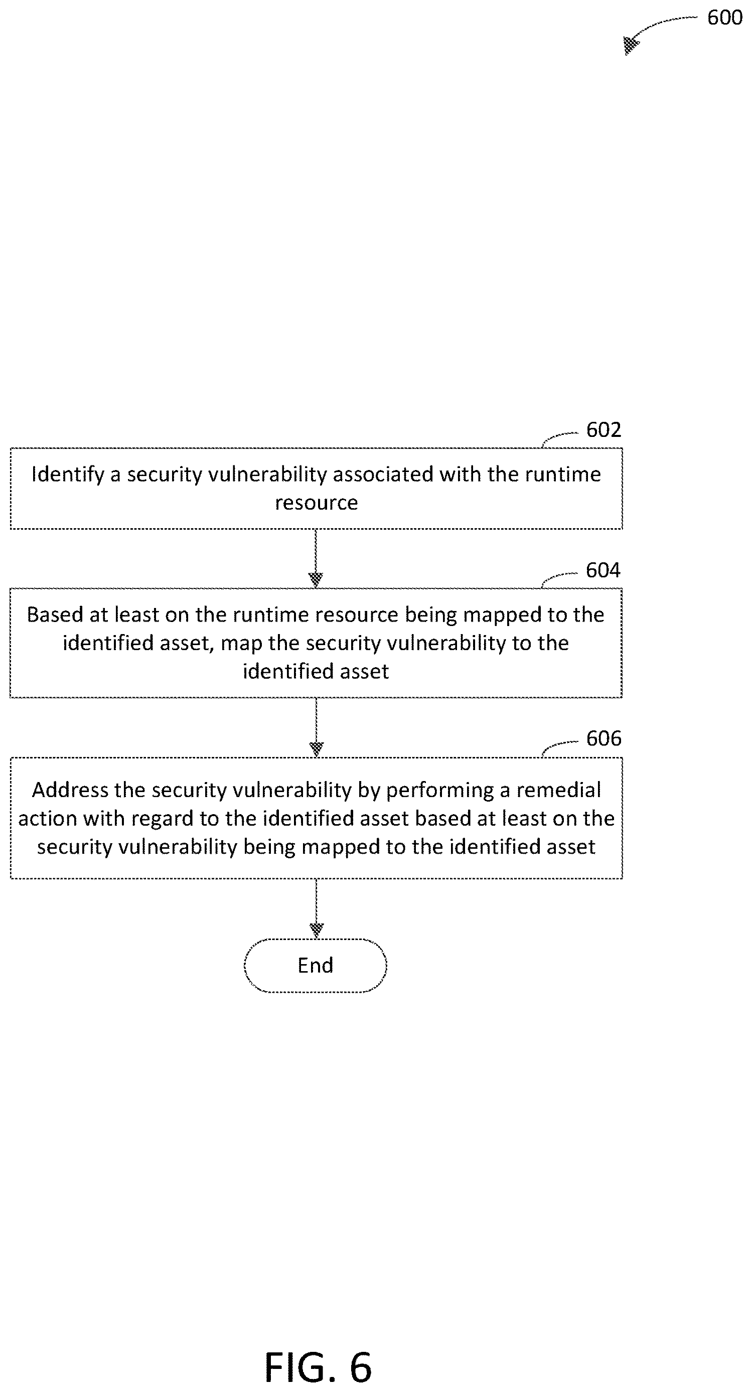 Patent US12619735 Figure 6 – Performing action based on mapping of runtime resource to hierarchy of assets utilized during development of code