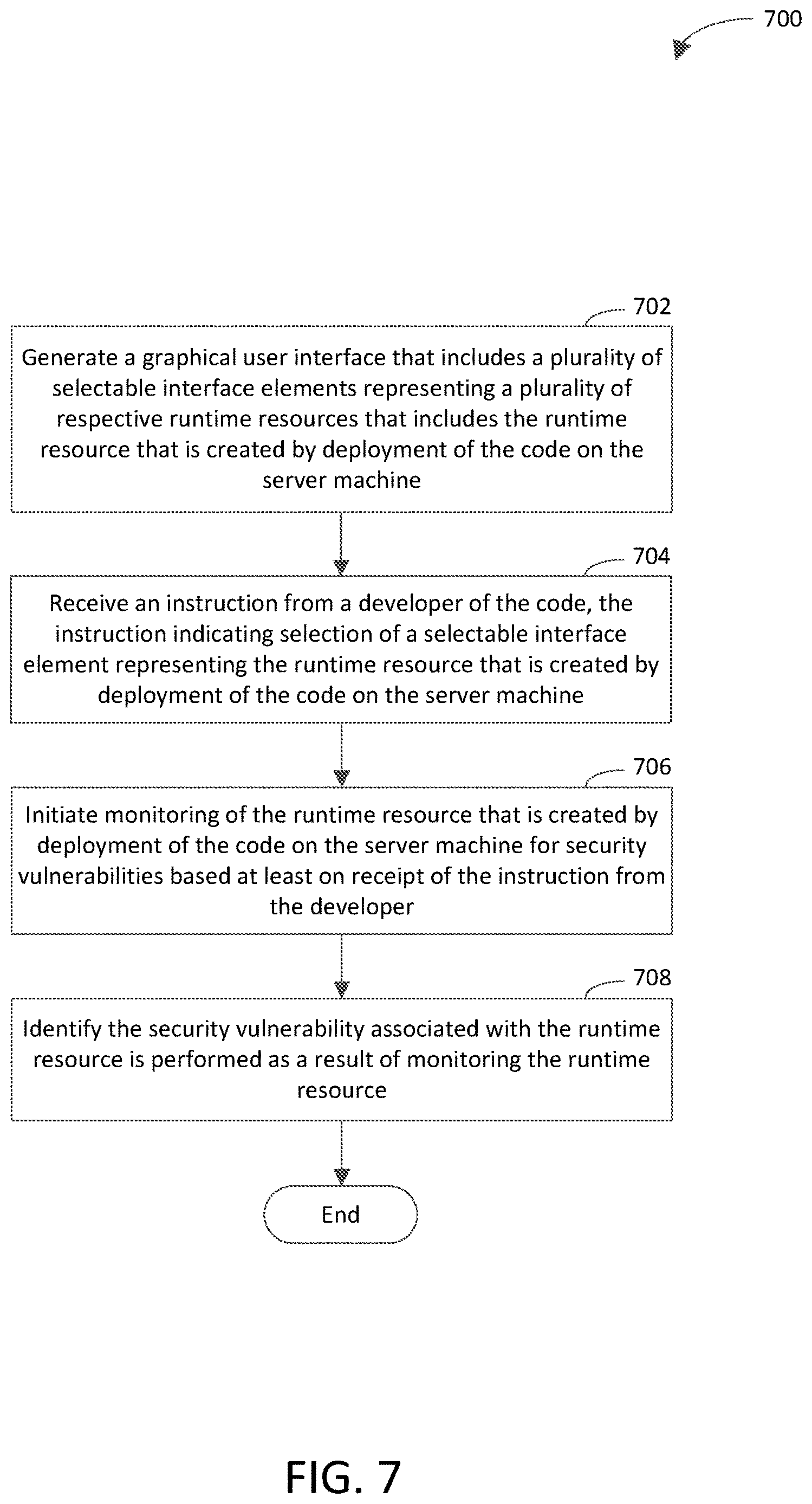 Patent US12619735 Figure 7 – Performing action based on mapping of runtime resource to hierarchy of assets utilized during development of code