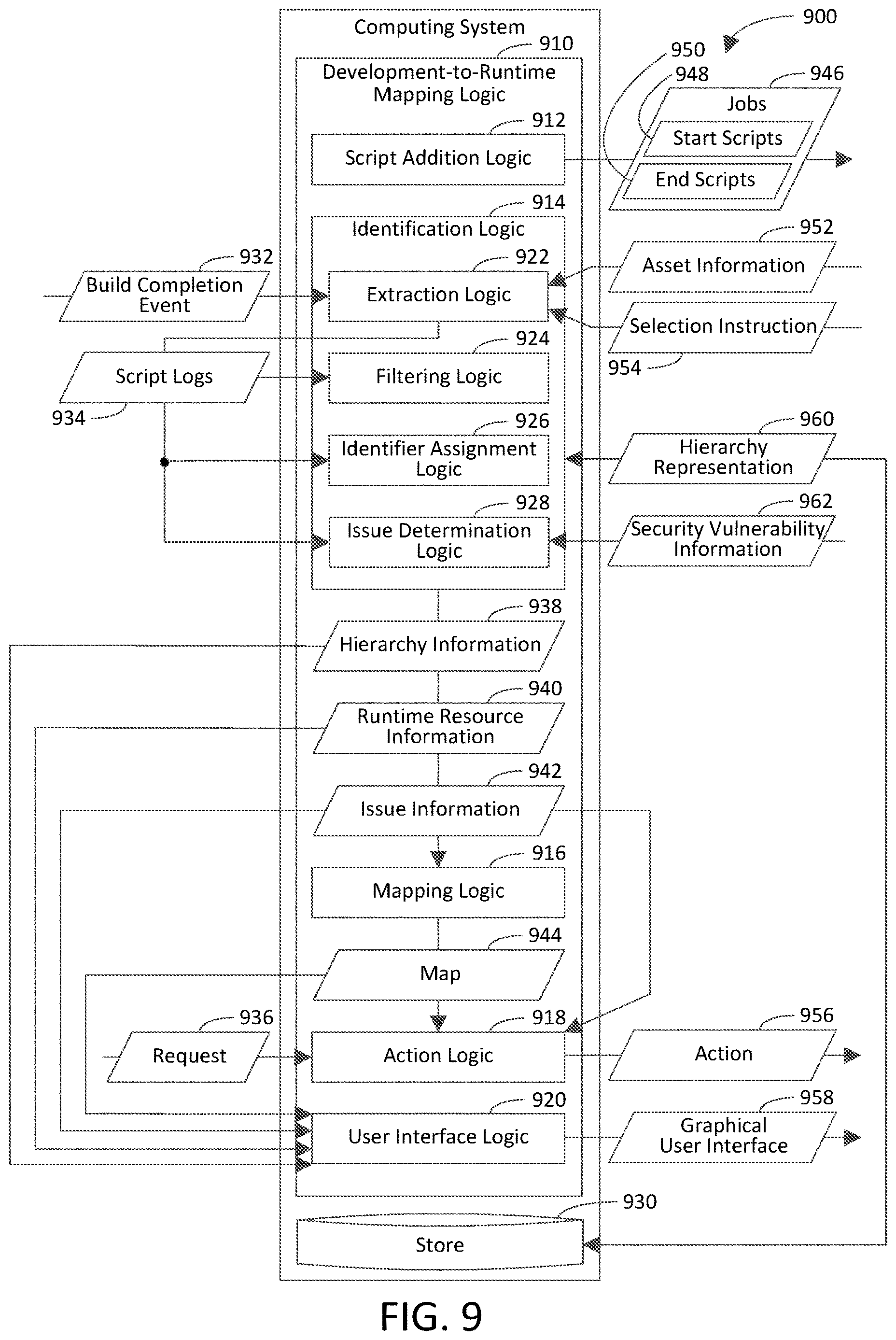 Patent US12619735 Figure 9 – Performing action based on mapping of runtime resource to hierarchy of assets utilized during development of code