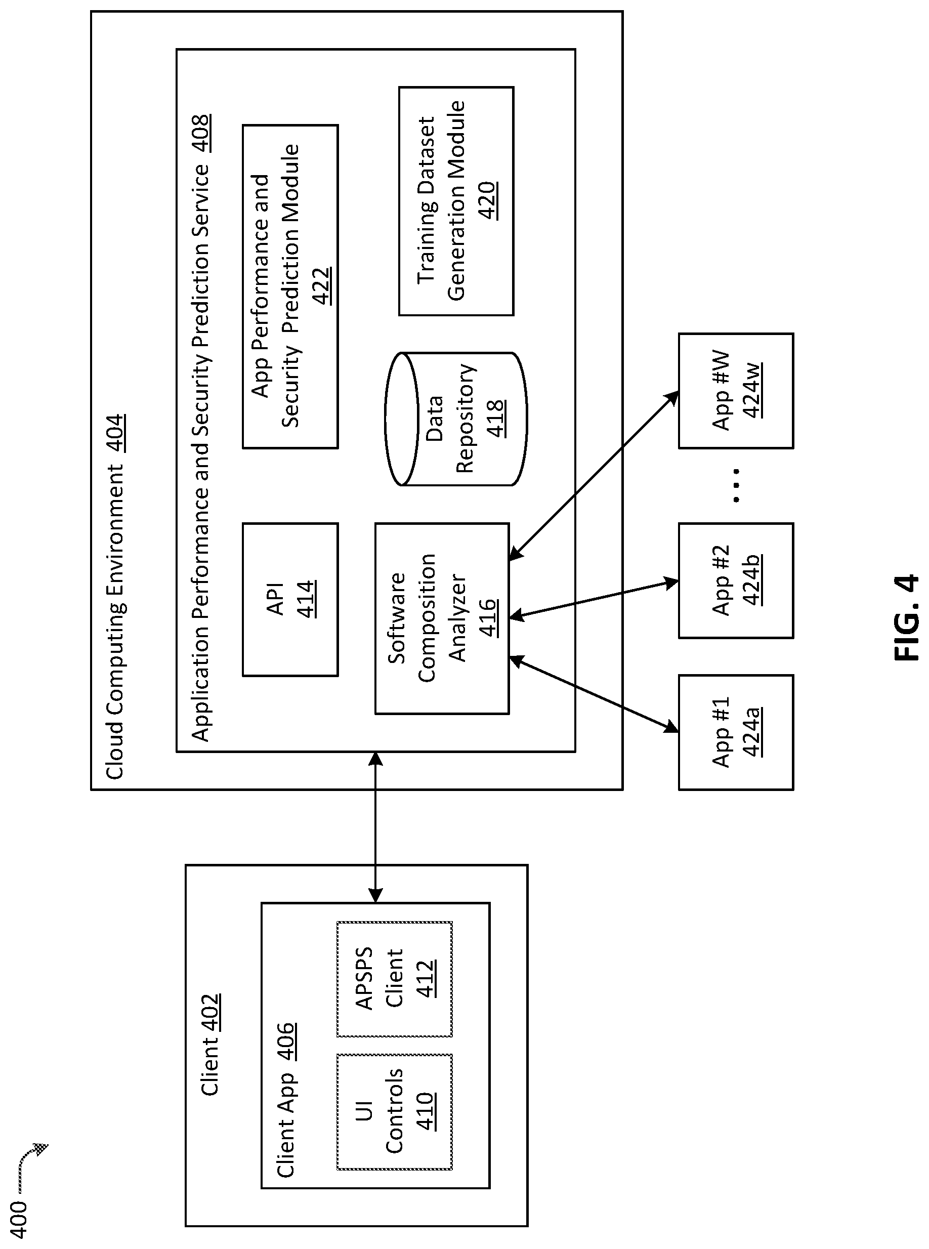 Patent US12619736 Figure 4 – Intelligent software composition management with performance and security alerts