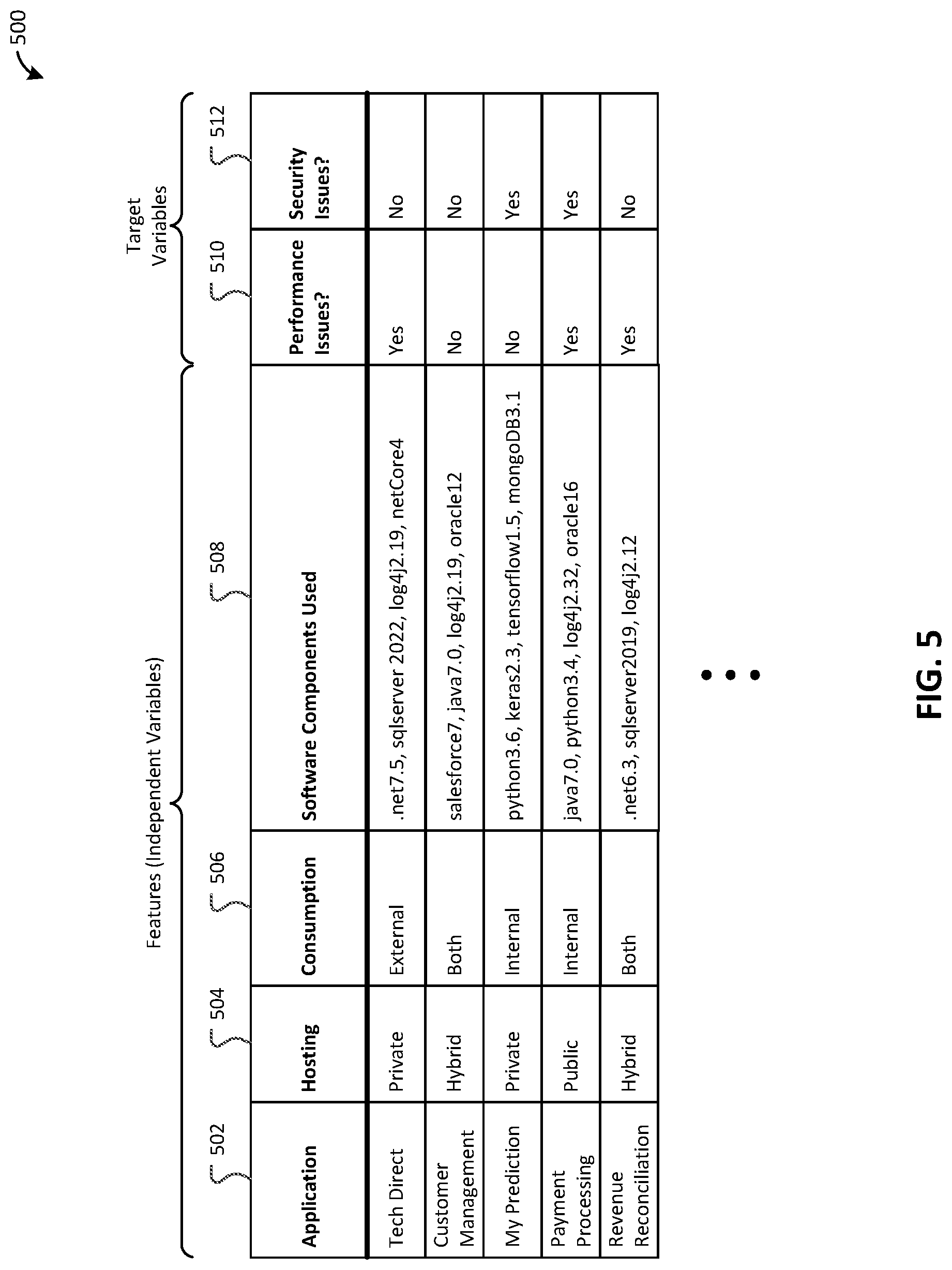 Patent US12619736 Figure 5 – Intelligent software composition management with performance and security alerts