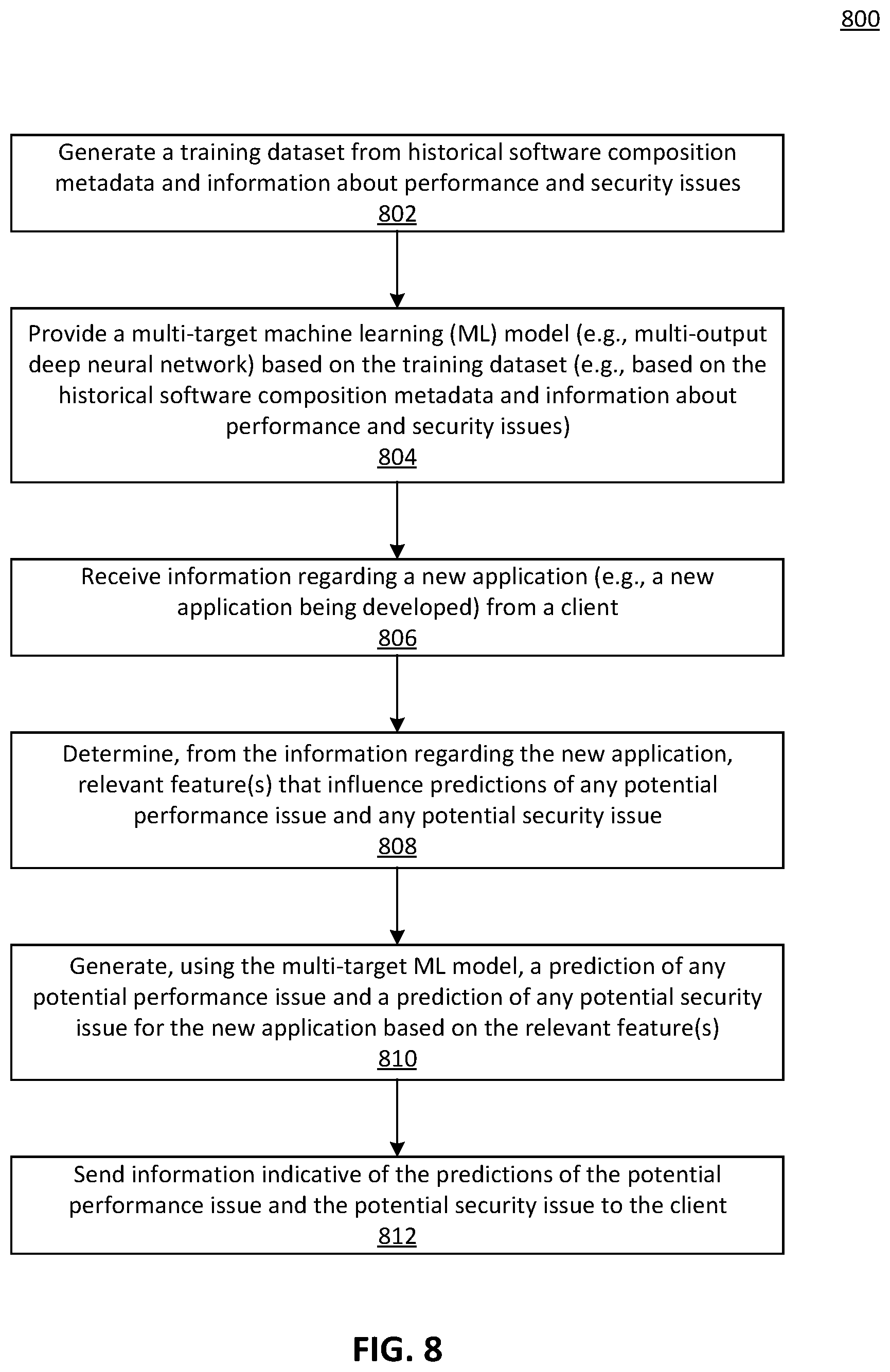 Patent US12619736 Figure 8 – Intelligent software composition management with performance and security alerts