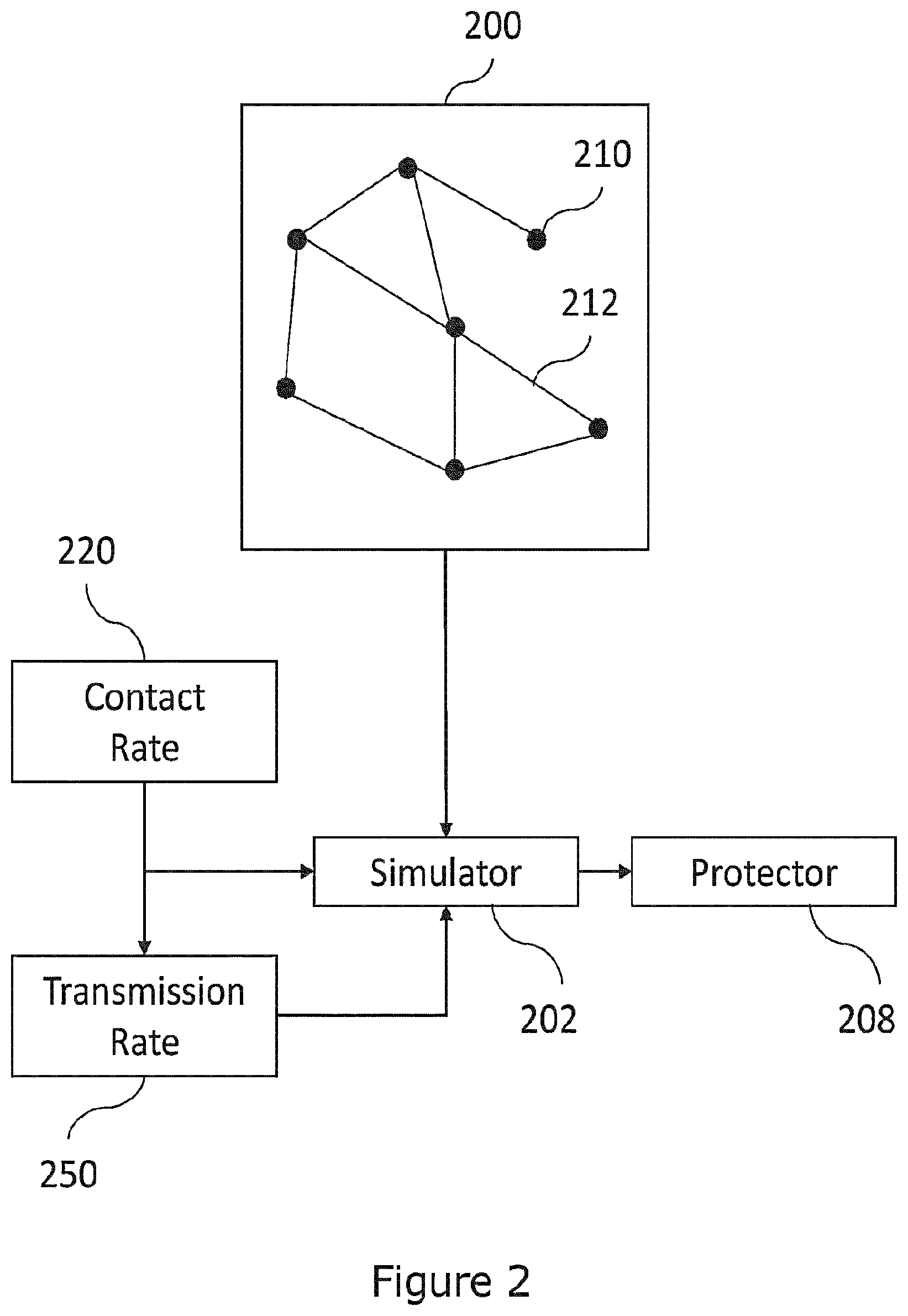 Patent US12619740 Figure 2 – Simulation of malware with changing signatures