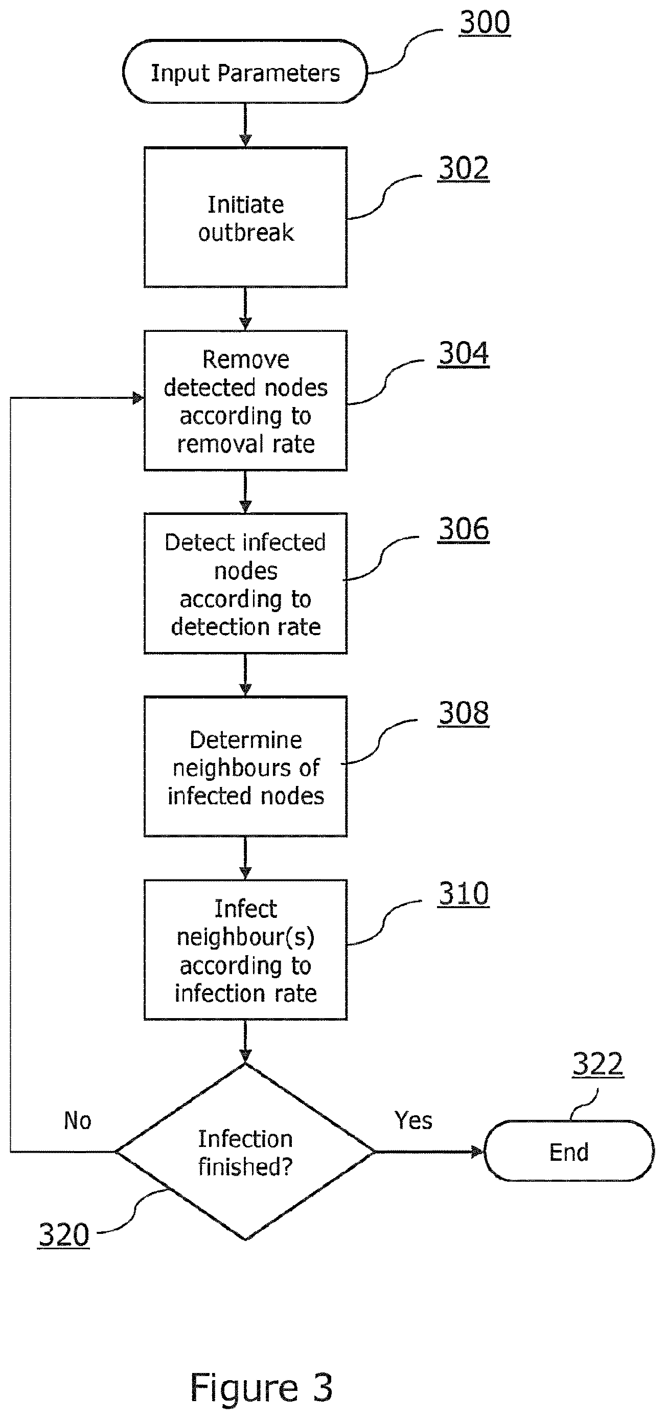 Patent US12619740 Figure 3 – Simulation of malware with changing signatures