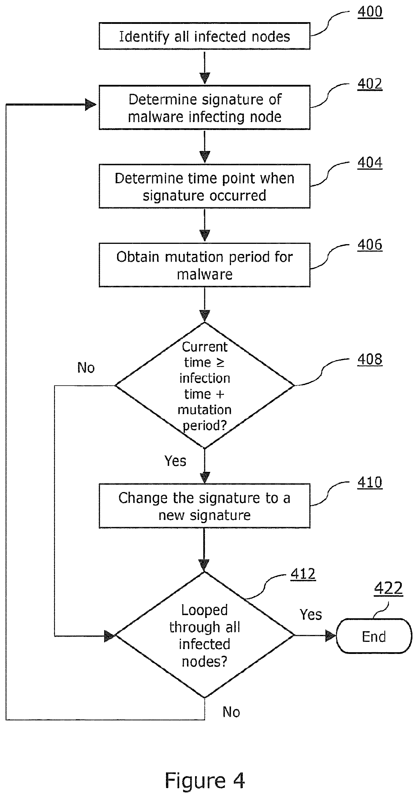 Patent US12619740 Figure 4 – Simulation of malware with changing signatures