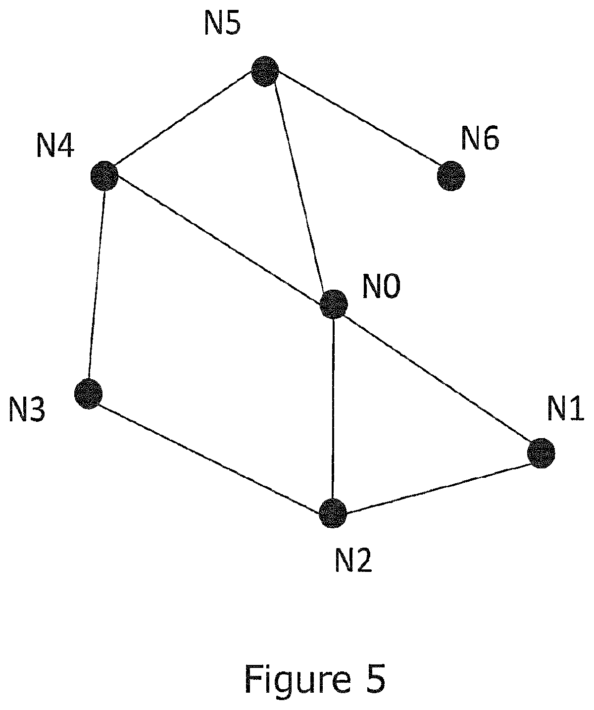 Patent US12619740 Figure 5 – Simulation of malware with changing signatures
