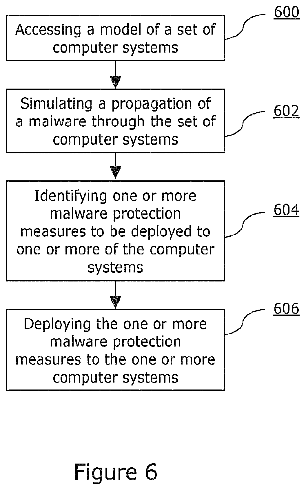 Patent US12619740 Figure 6 – Simulation of malware with changing signatures