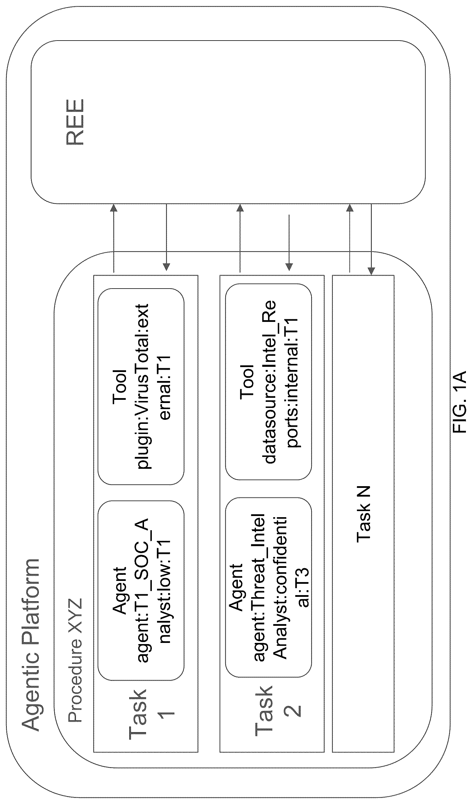Patent US12619741 Figure 1 – Systems and methods for agentic policy enforcement