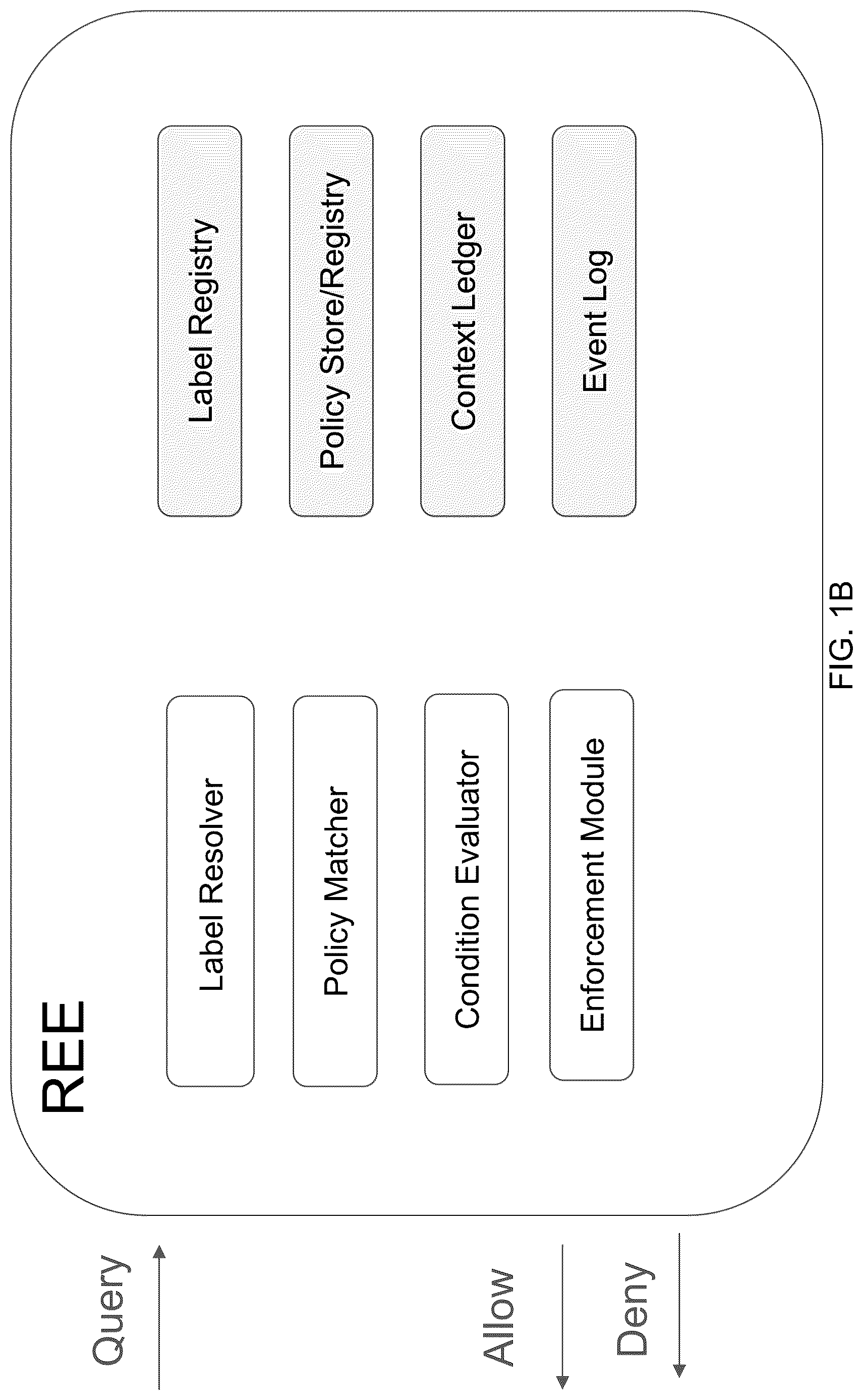 Patent US12619741 Figure 2 – Systems and methods for agentic policy enforcement