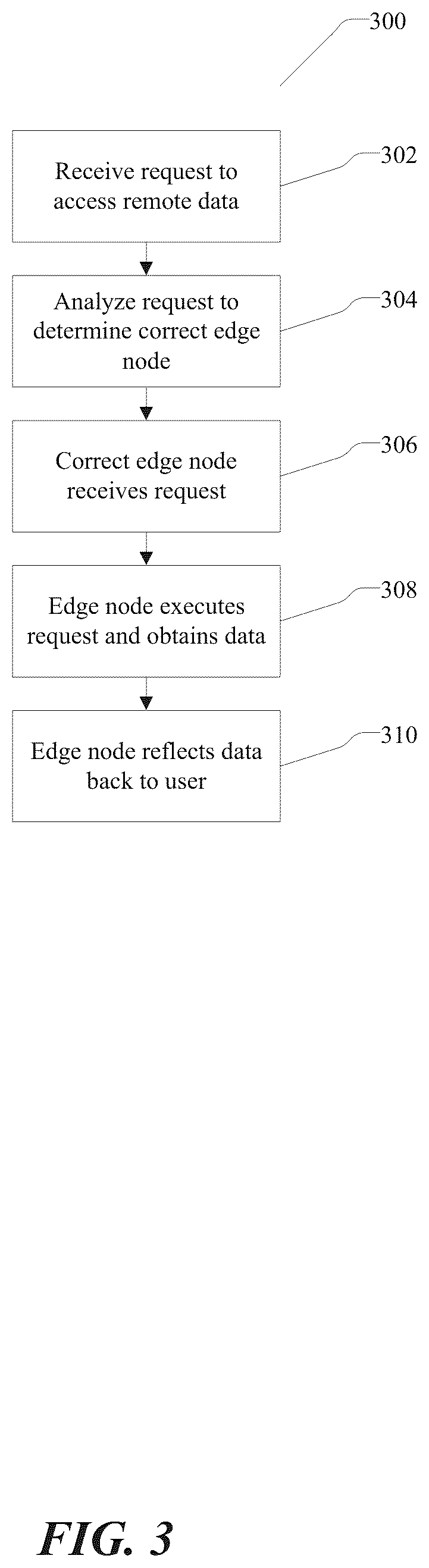 Patent US12619742 Figure 3 – Reflected distributed data access