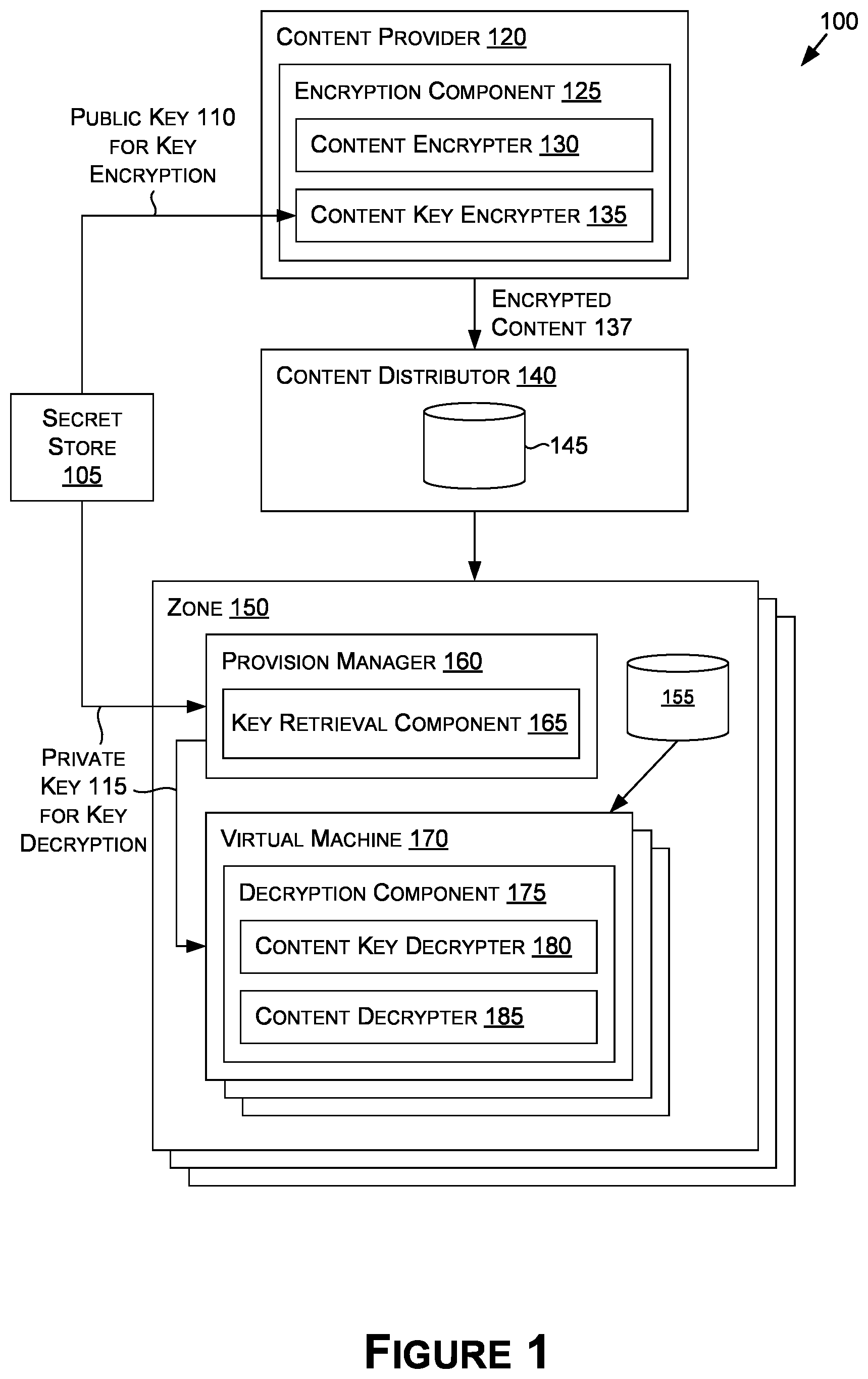 Patent US12619744 Figure 1 – Secure content distribution and decryption