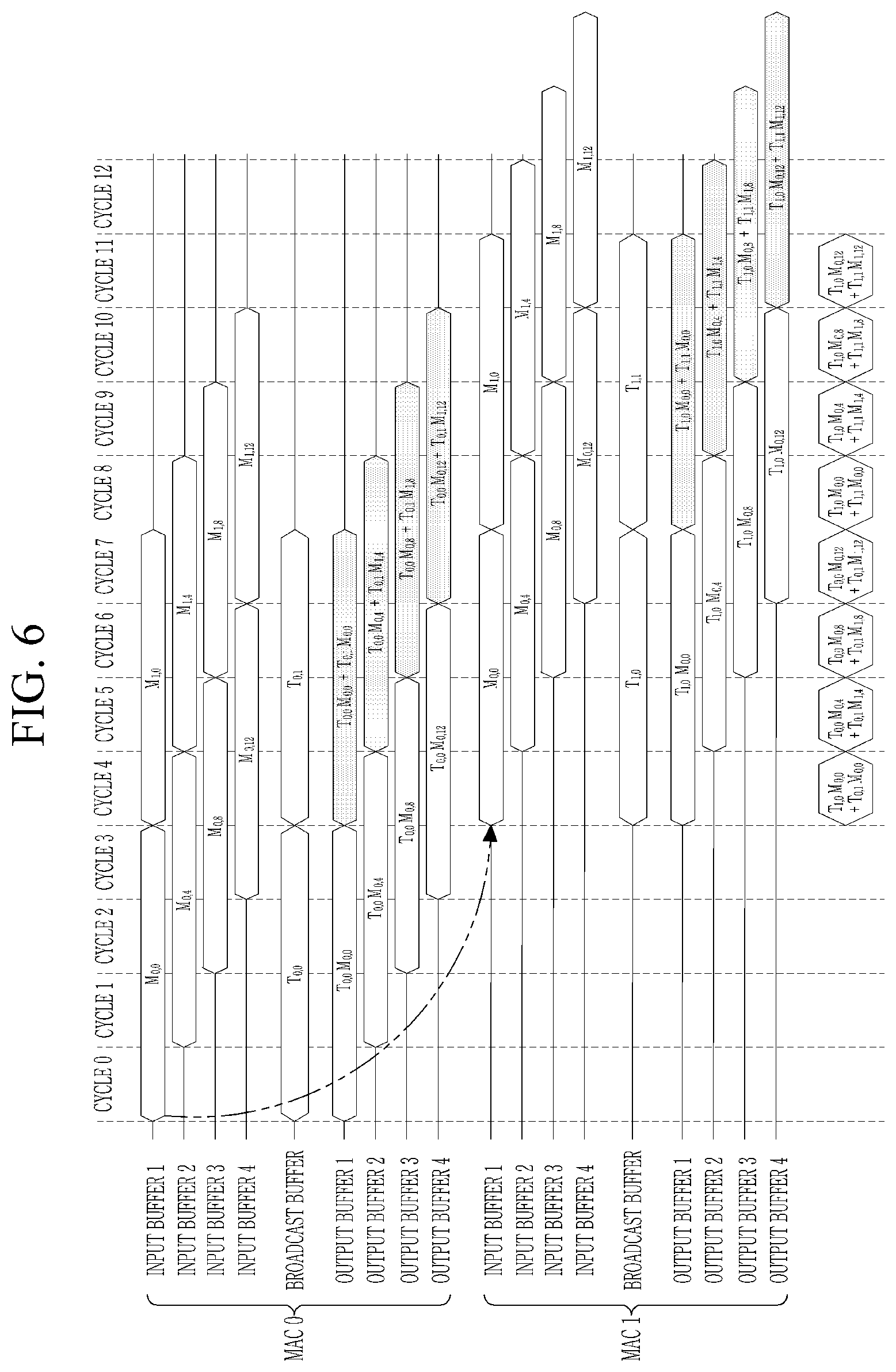Patent US12619745 Figure 5 – Homomorphic operation system and operating method thereof