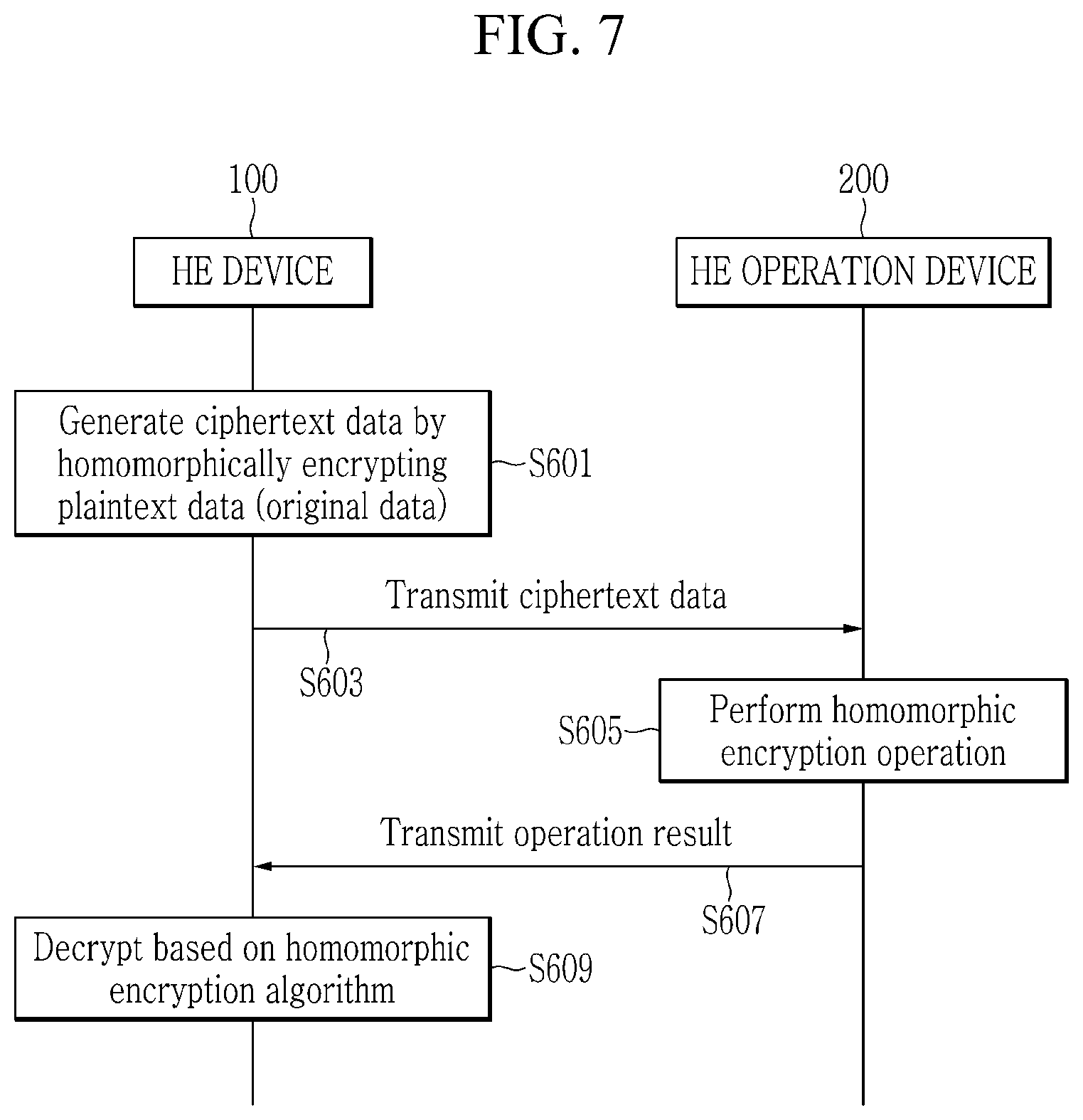 Patent US12619745 Figure 6 – Homomorphic operation system and operating method thereof