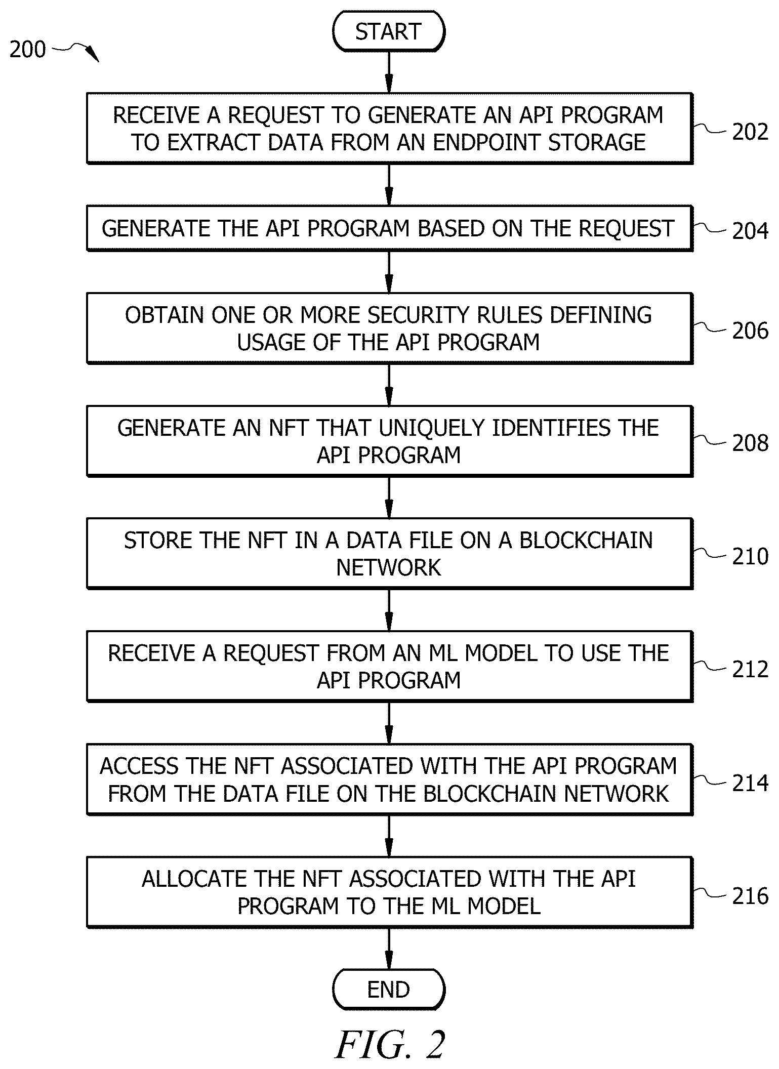Patent US12619747 Figure 2 – System and method for secure data consumption by machine learning models