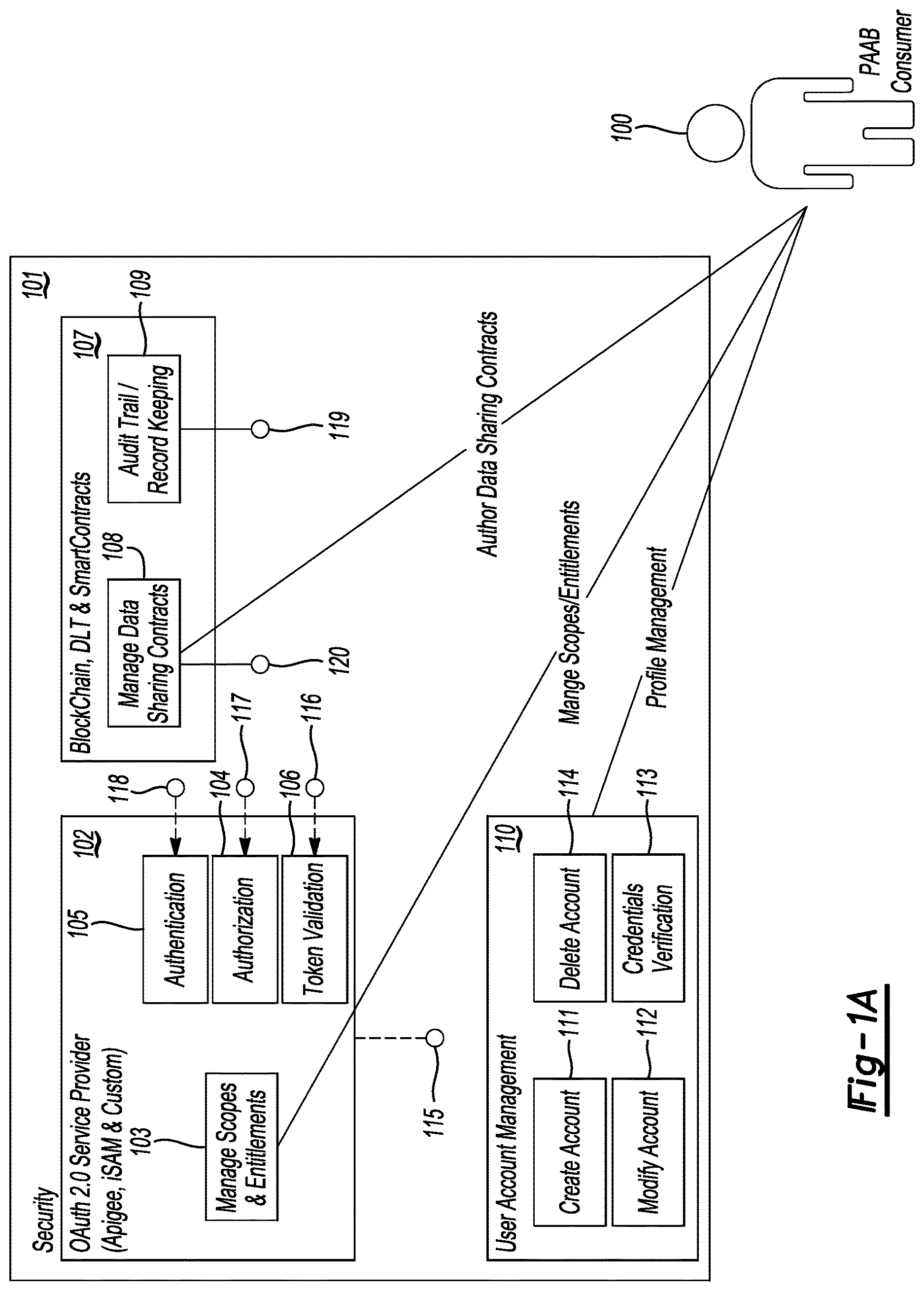 Patent US12619748 Figure 1 – End-to-end privacy ecosystem