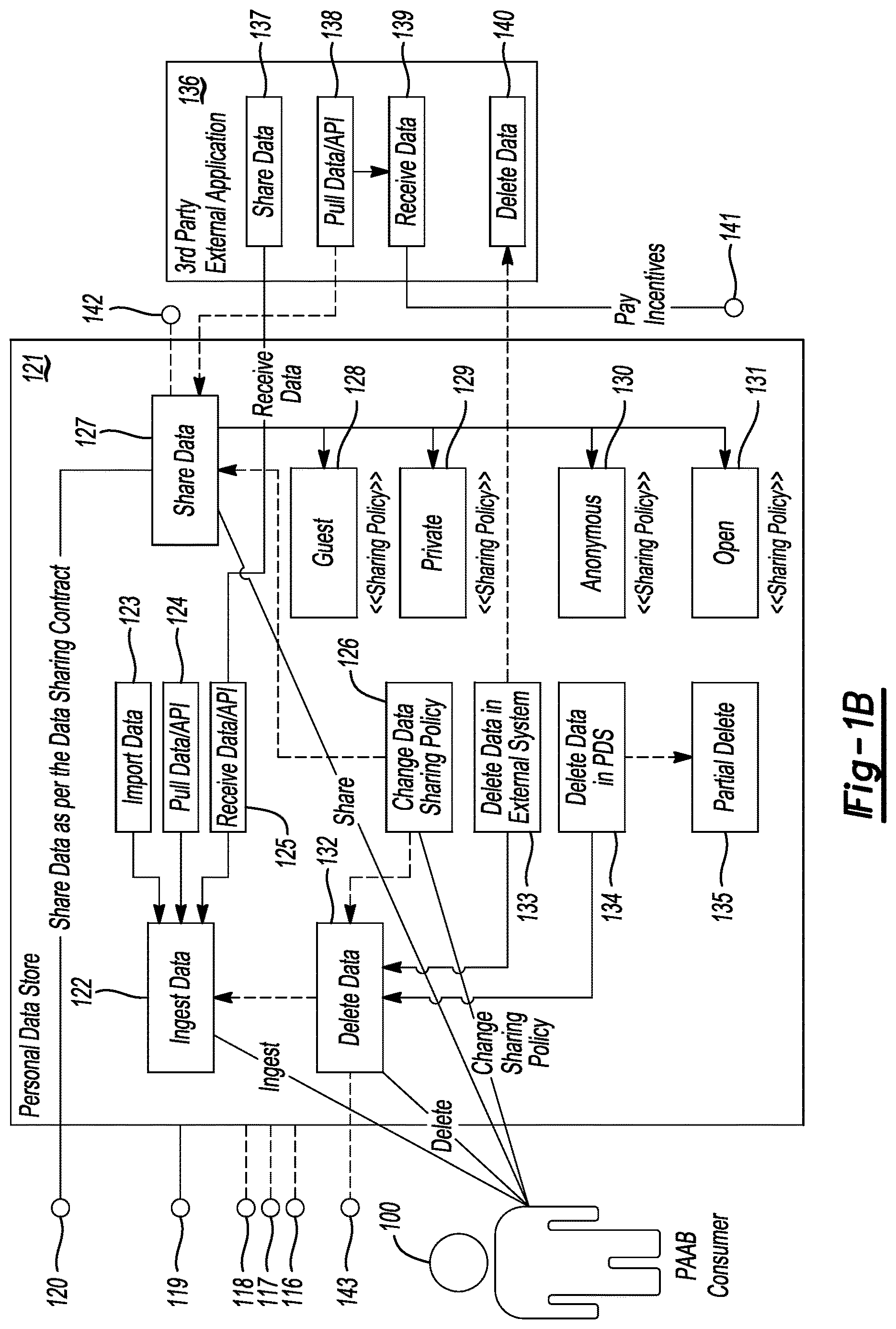 Patent US12619748 Figure 2 – End-to-end privacy ecosystem